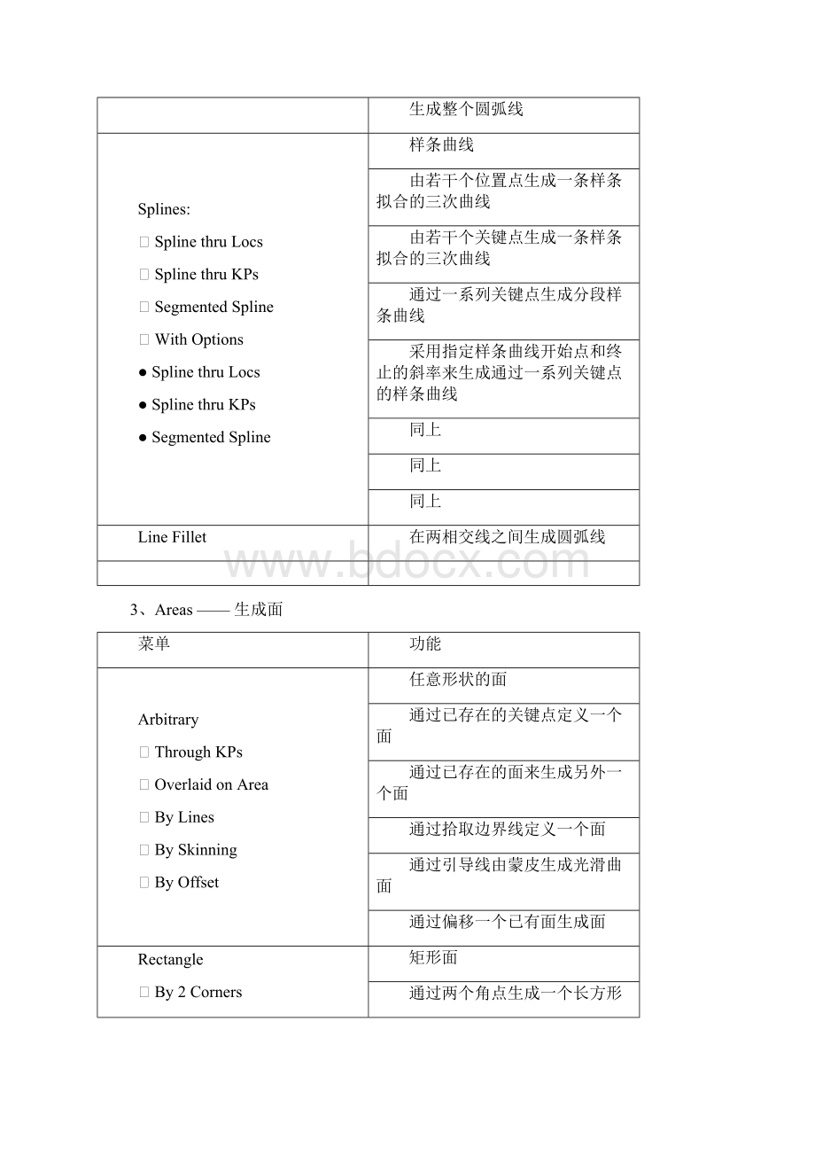 ANSYS12操作常用菜单中英文对照.docx_第3页