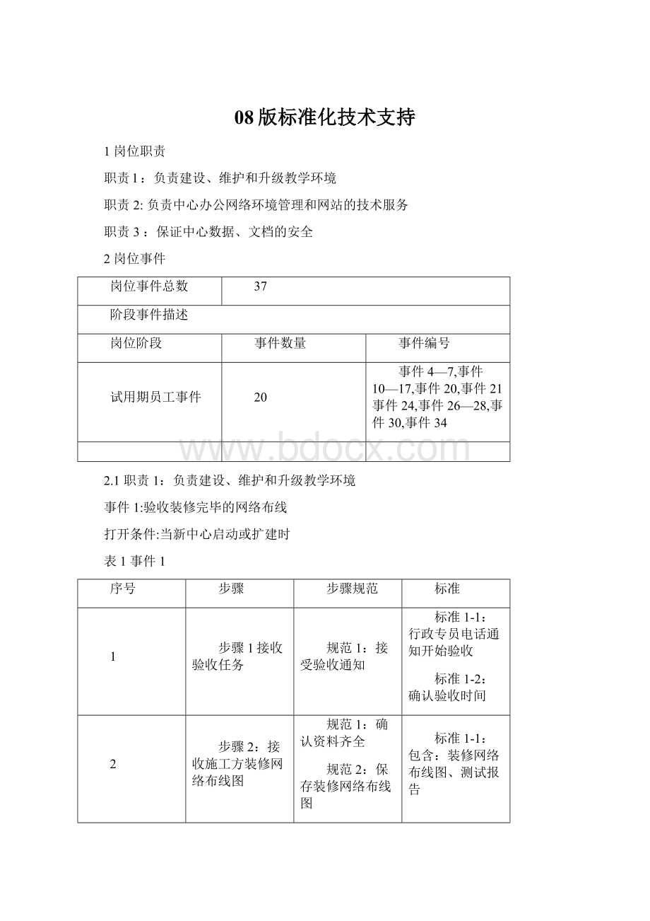 08版标准化技术支持Word格式.docx