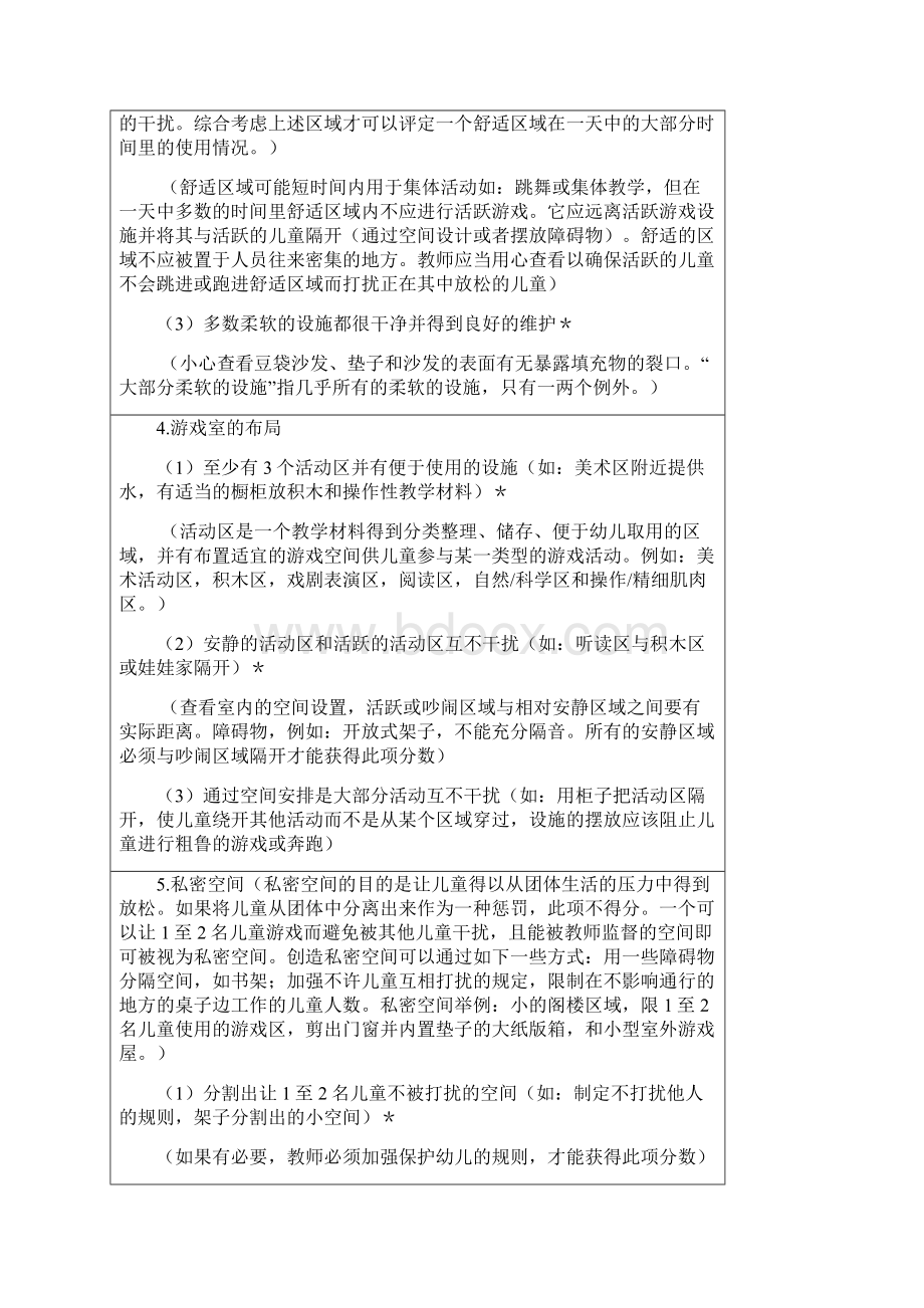 幼儿园环境评价量表5分.docx_第2页