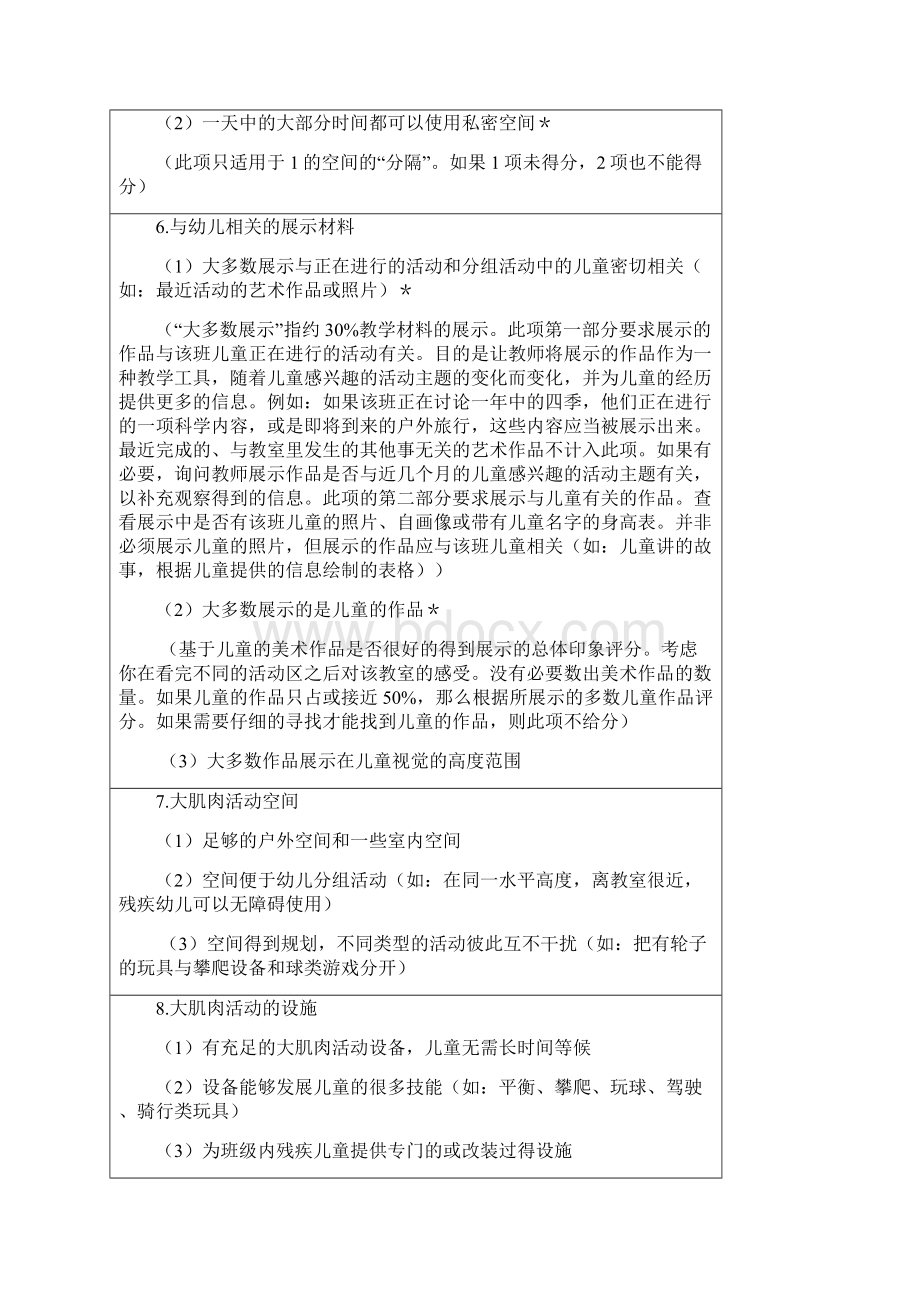 幼儿园环境评价量表5分.docx_第3页