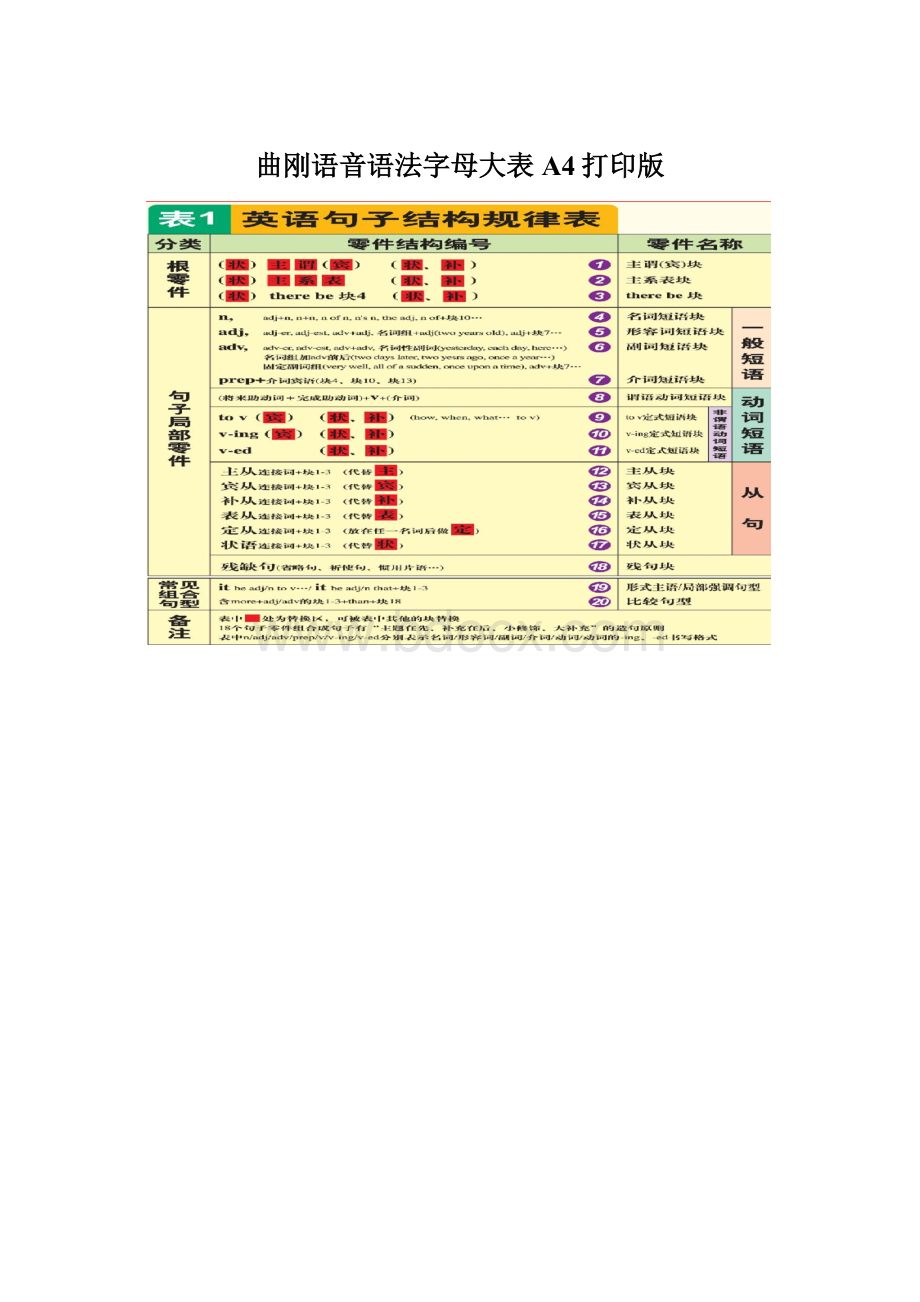 曲刚语音语法字母大表A4打印版Word下载.docx