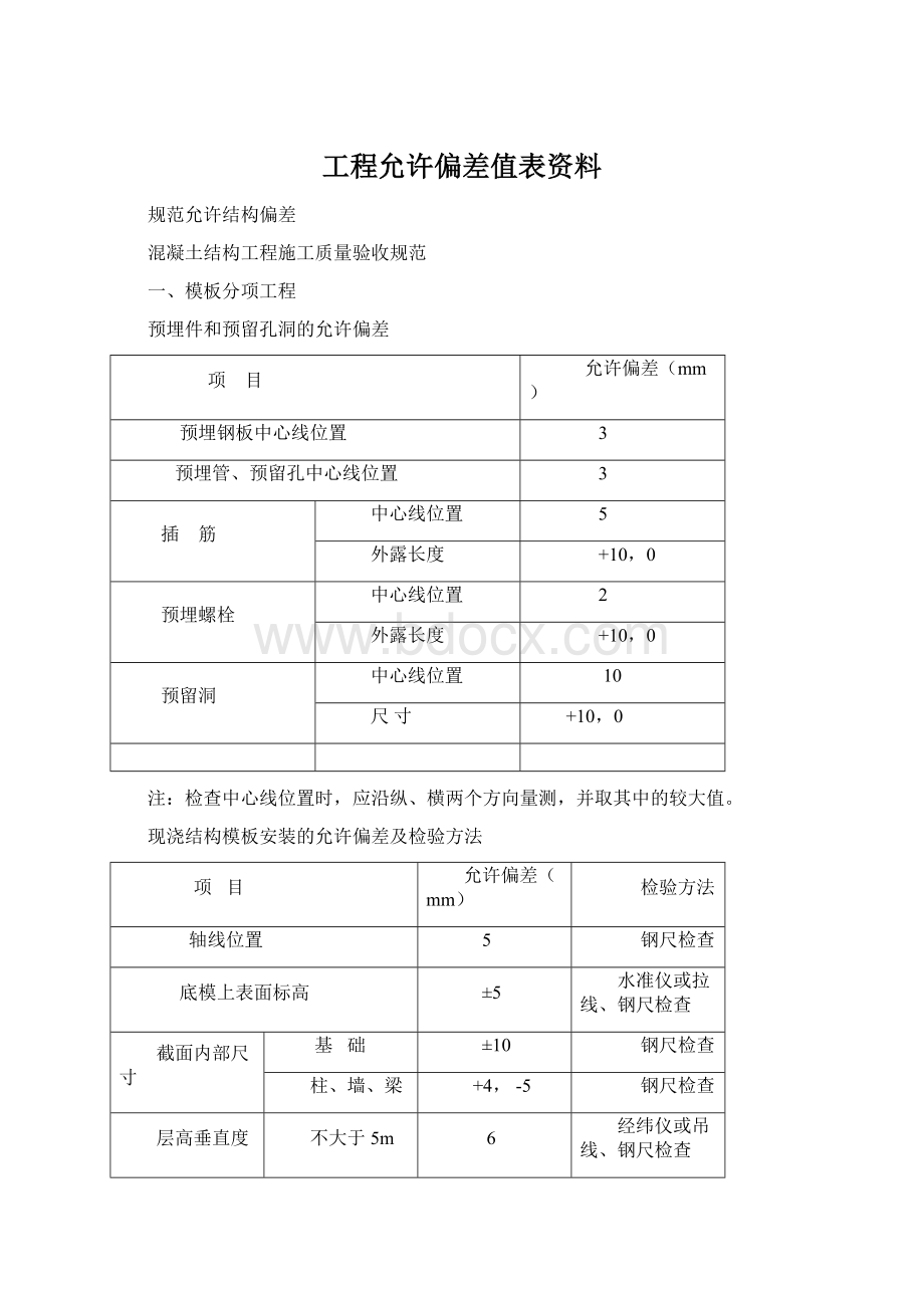 工程允许偏差值表资料.docx_第1页