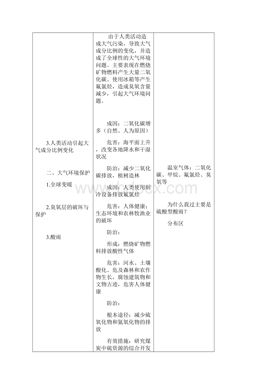 没溧阳市戴埠高级中学高考地理一轮复习教案doc.docx_第3页