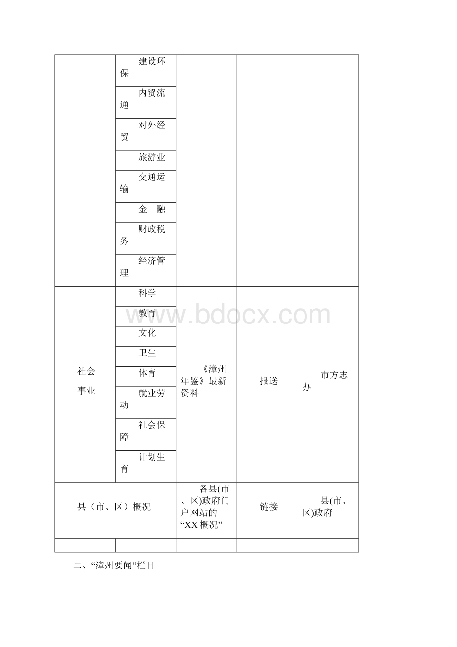 中国漳州政府门户网站栏目设置及内容保障方案.docx_第3页