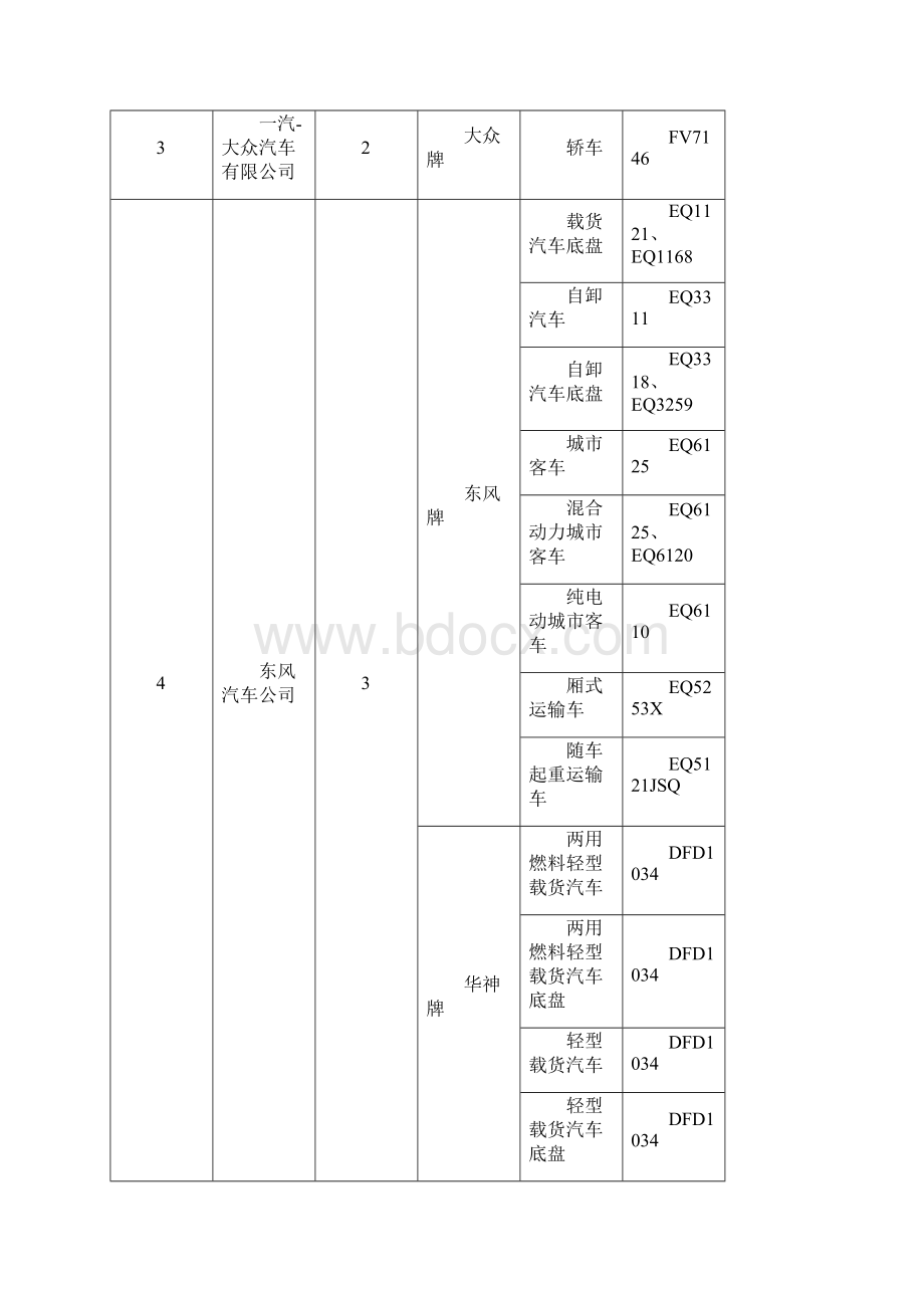 1115车辆生产企业及产品第266批.docx_第2页