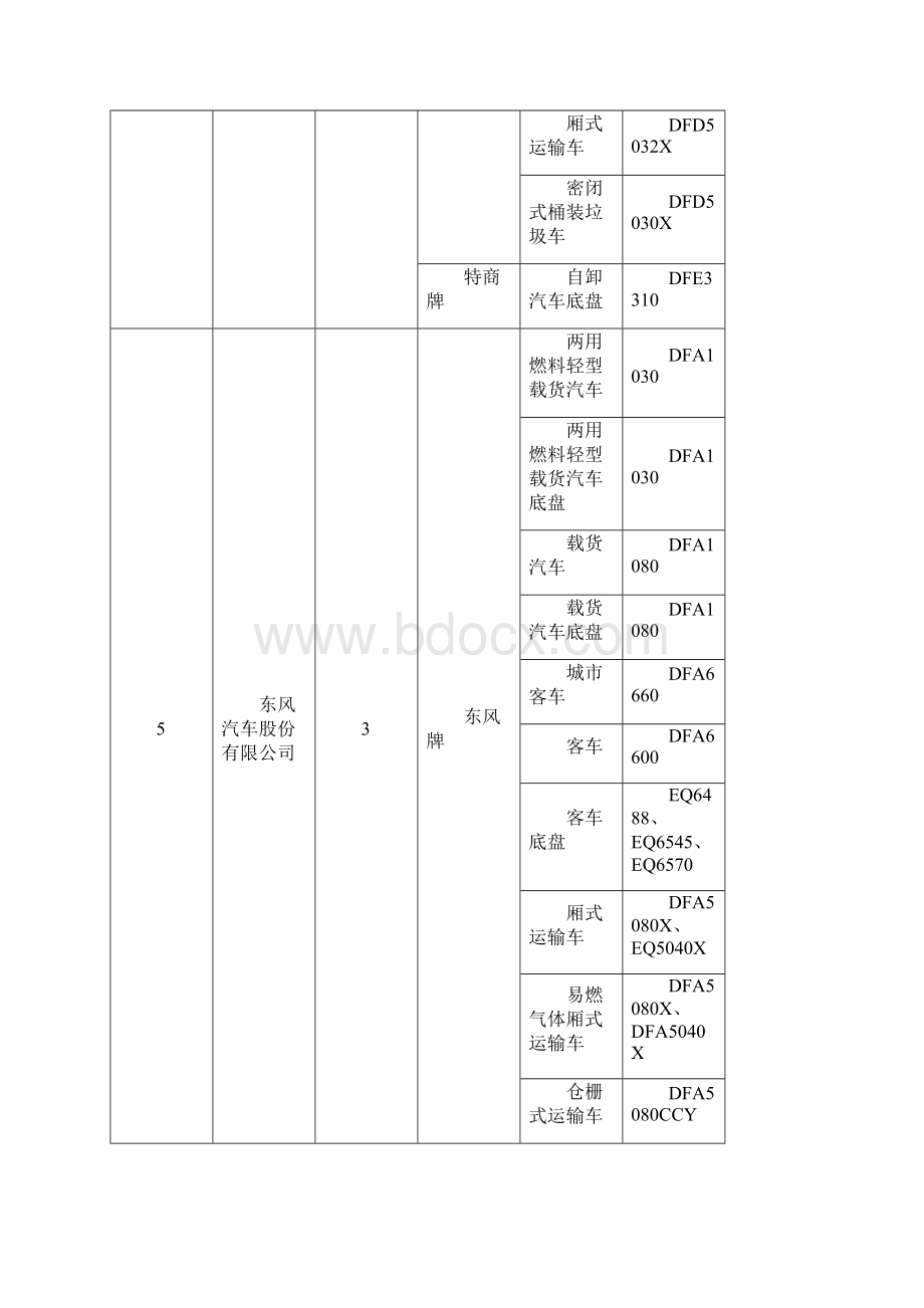 1115车辆生产企业及产品第266批.docx_第3页