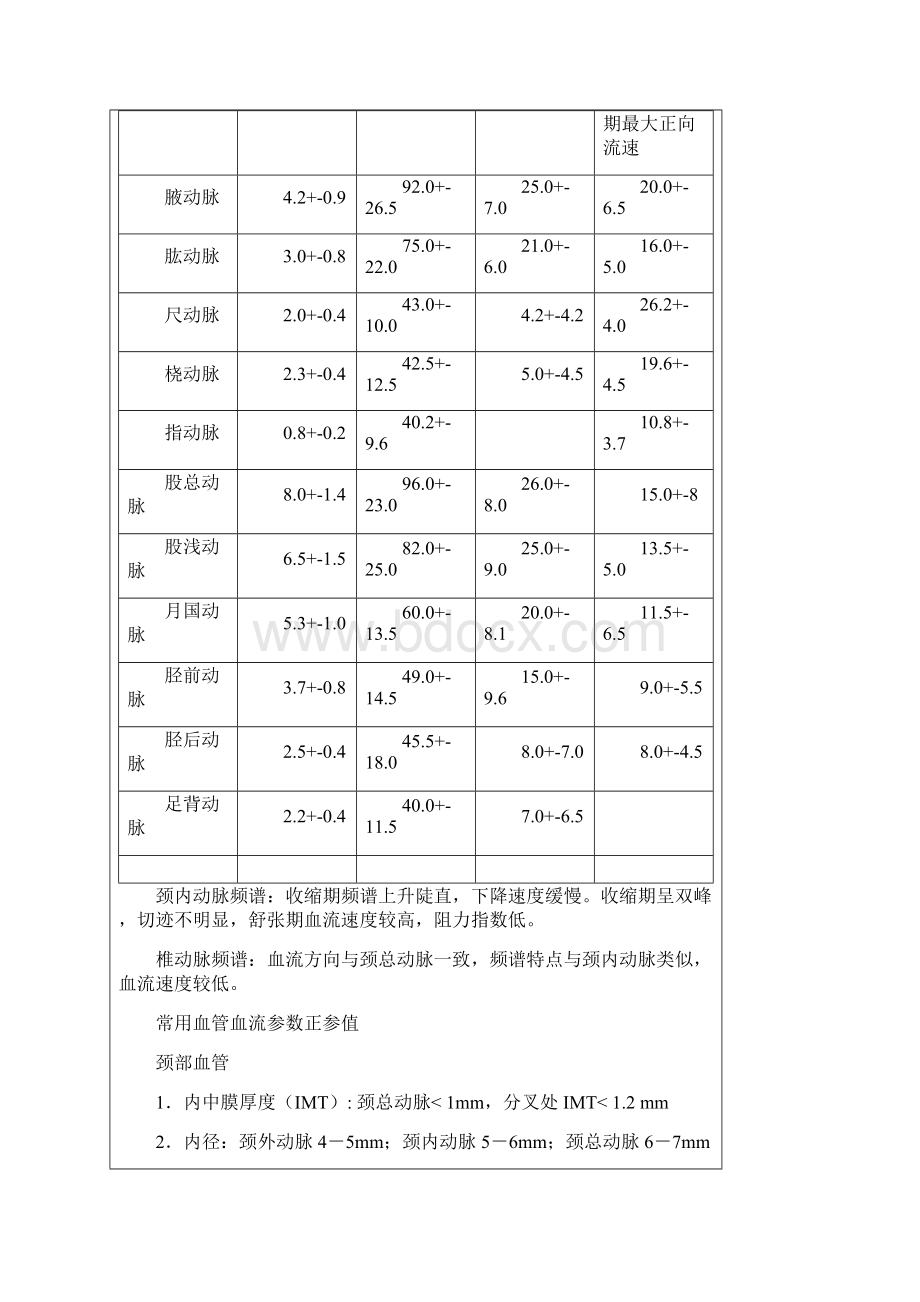 血管内径和流速正常值.docx_第3页