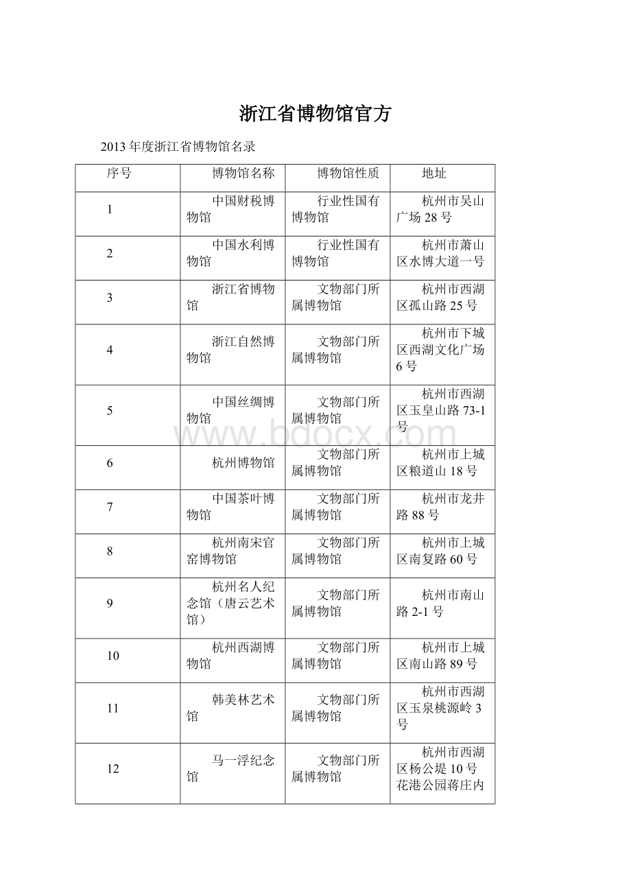 浙江省博物馆官方.docx