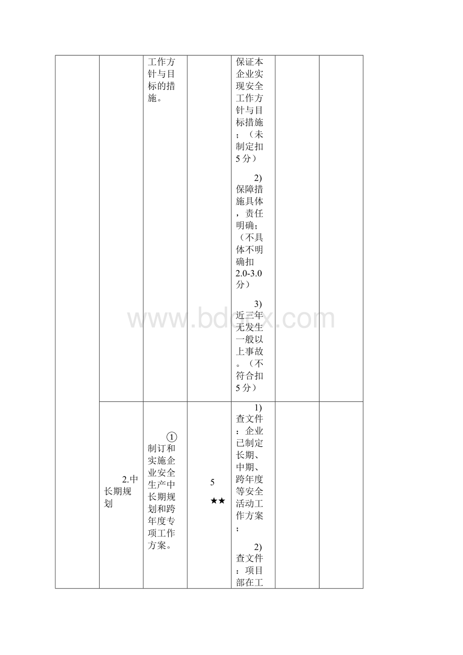 一级交通运输建筑施工企业安全生产标准化考评实施细则.docx_第2页