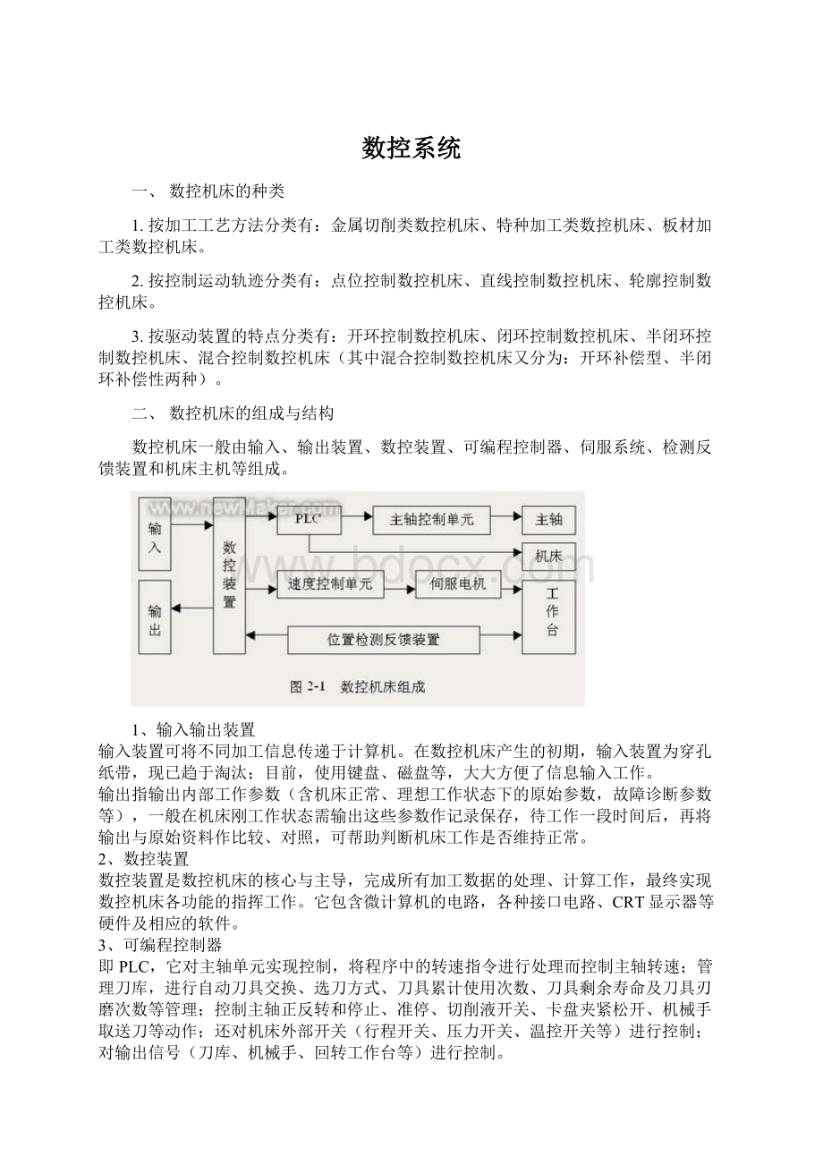 数控系统文档格式.docx