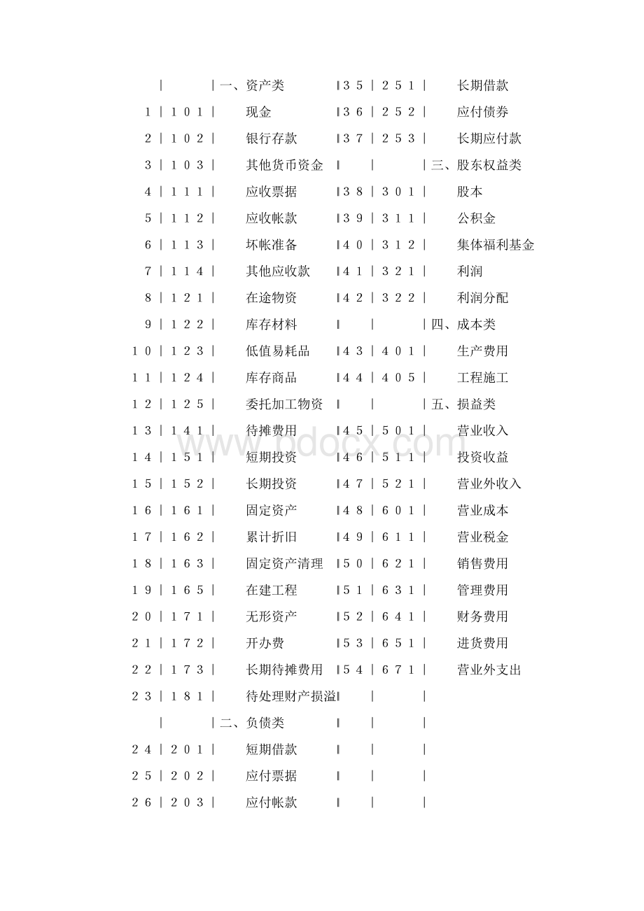 股份制试点企业会计制度会计科目和会计报表Word格式文档下载.docx_第2页