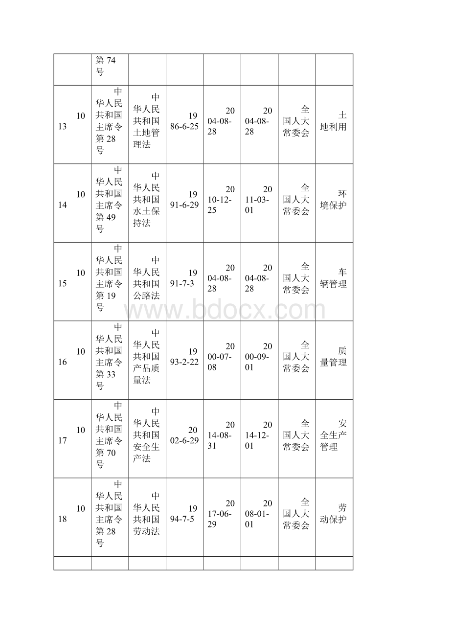 环境管理体系适用法律法规清单.docx_第3页