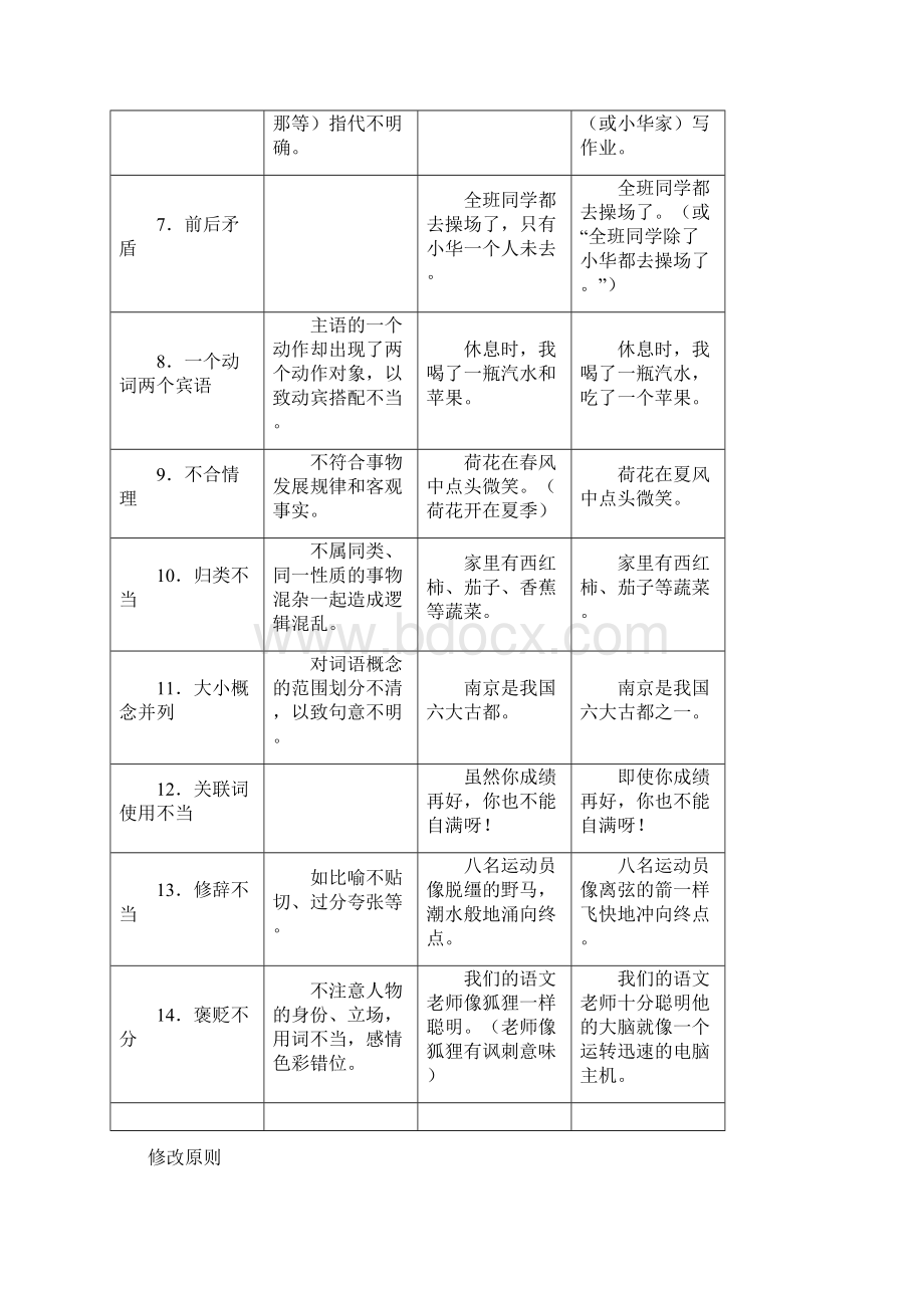 五年级下册总复习语文资料.docx_第2页