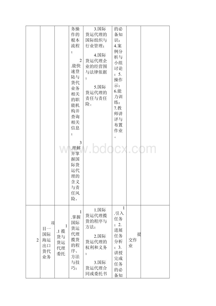 国际货运代理课程标准详.docx_第3页