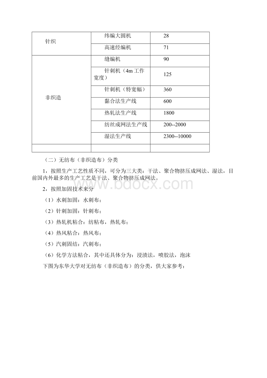 无纺布非织造布常识.docx_第2页