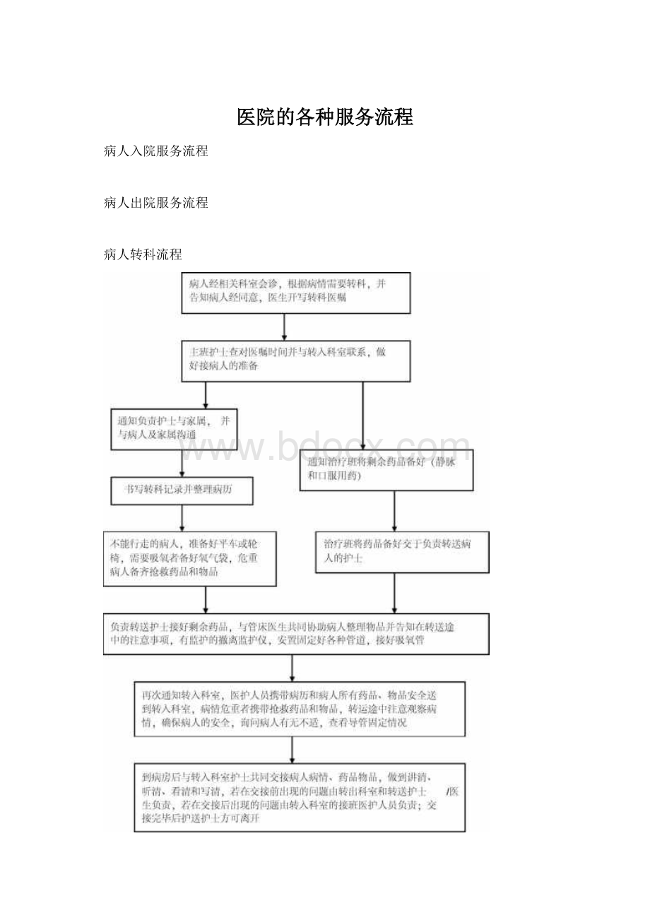 医院的各种服务流程.docx_第1页