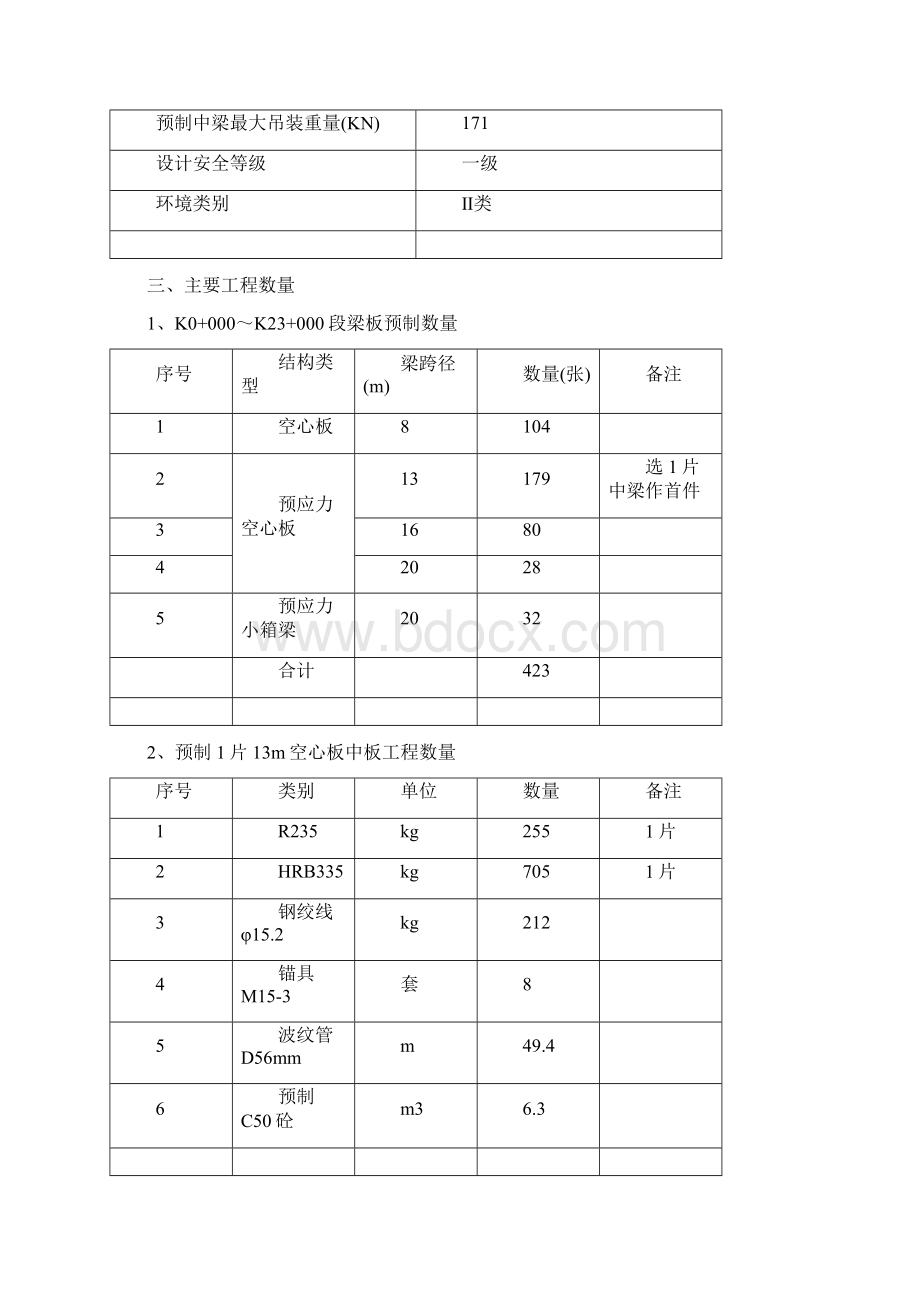 13m预制预应力空心板施工方案首件083.docx_第3页