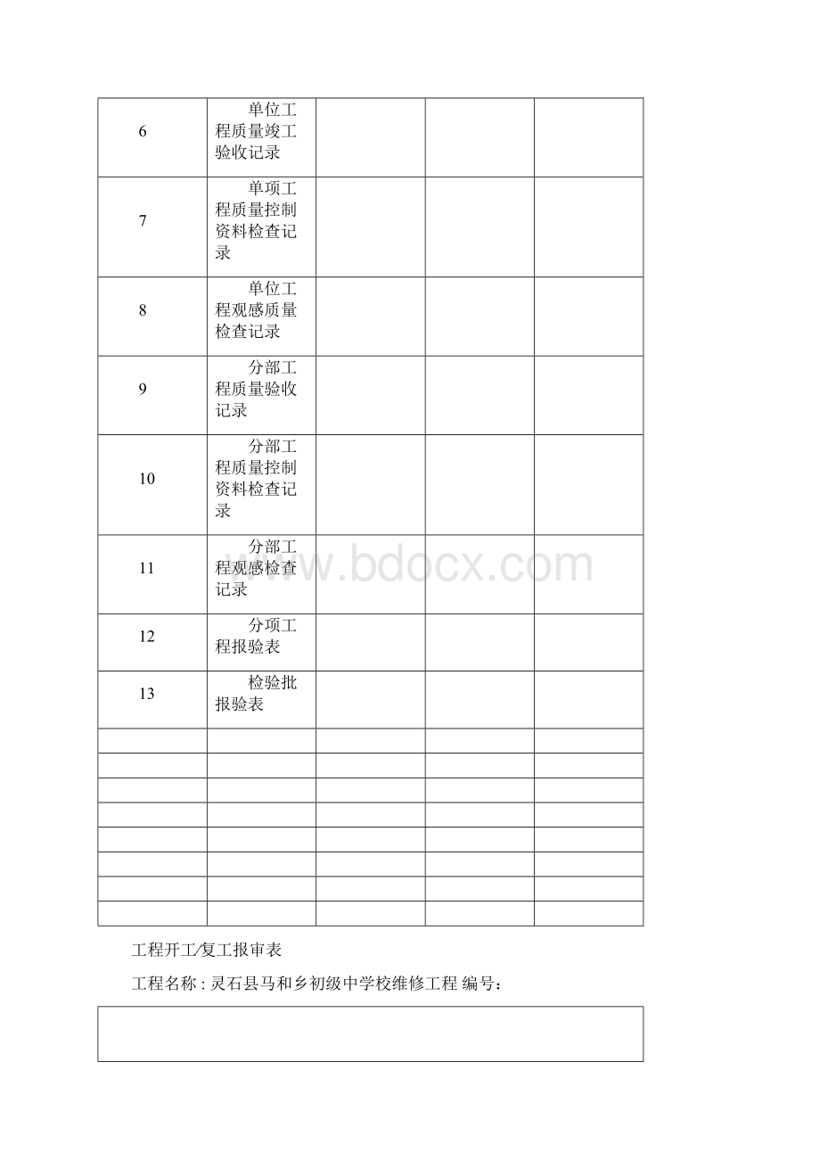 项目方案建设竣工验收情况报告.docx_第2页