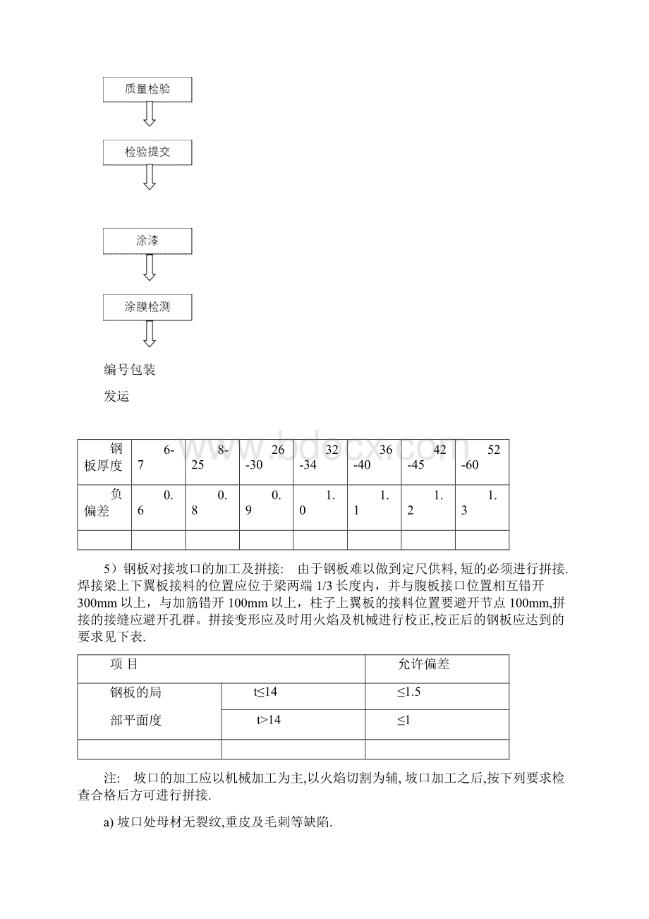 钢结构轻型厂房施工总结上海.docx_第3页