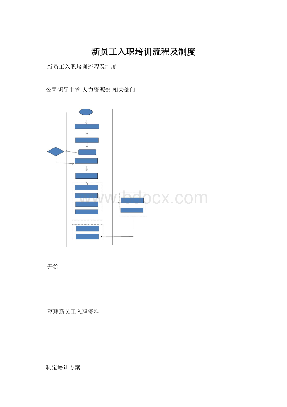 新员工入职培训流程及制度Word文档下载推荐.docx