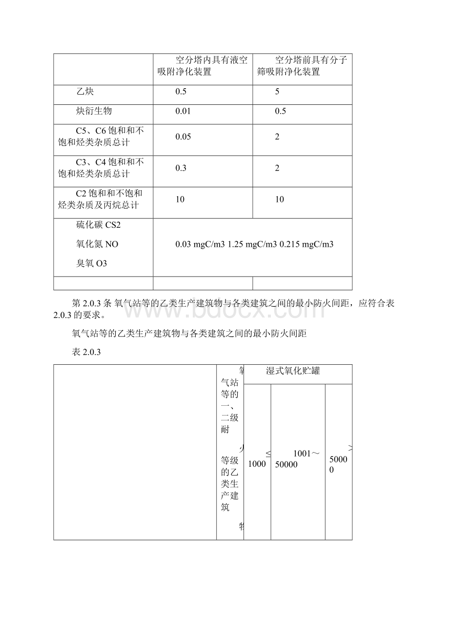 氧气站安全设计规范Word下载.docx_第3页