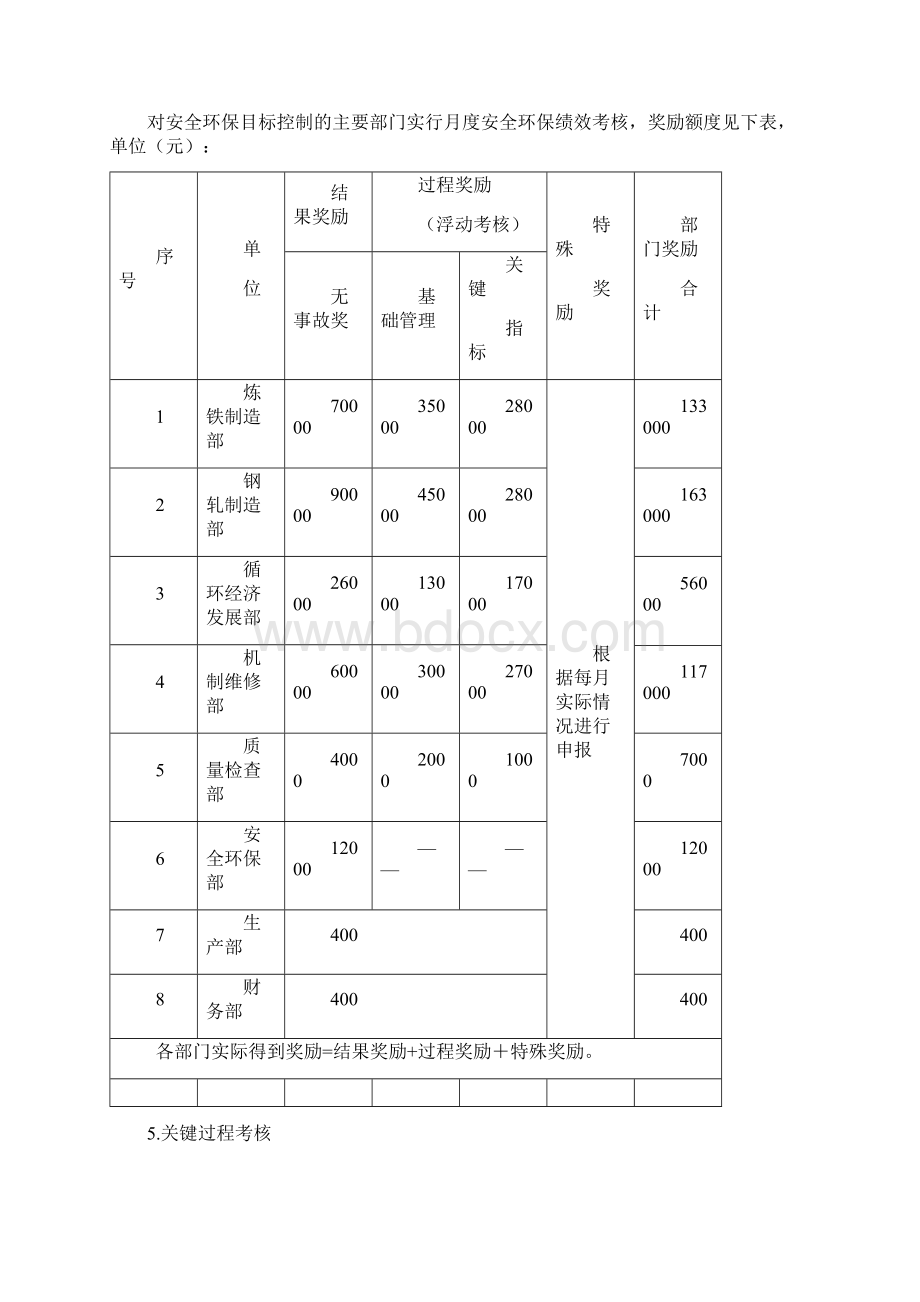 安全环保绩效考核制度.docx_第3页