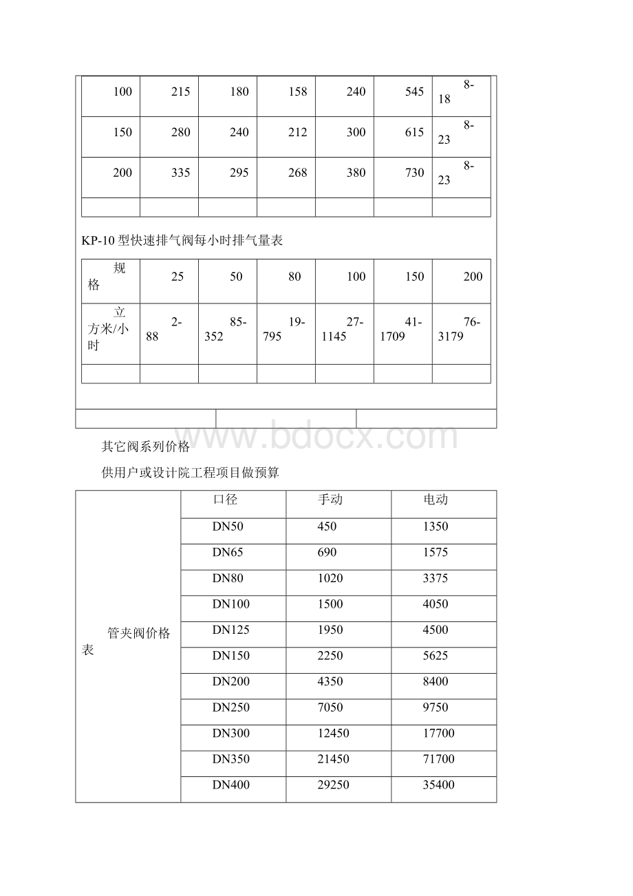 快速排气阀KPWord文档下载推荐.docx_第3页