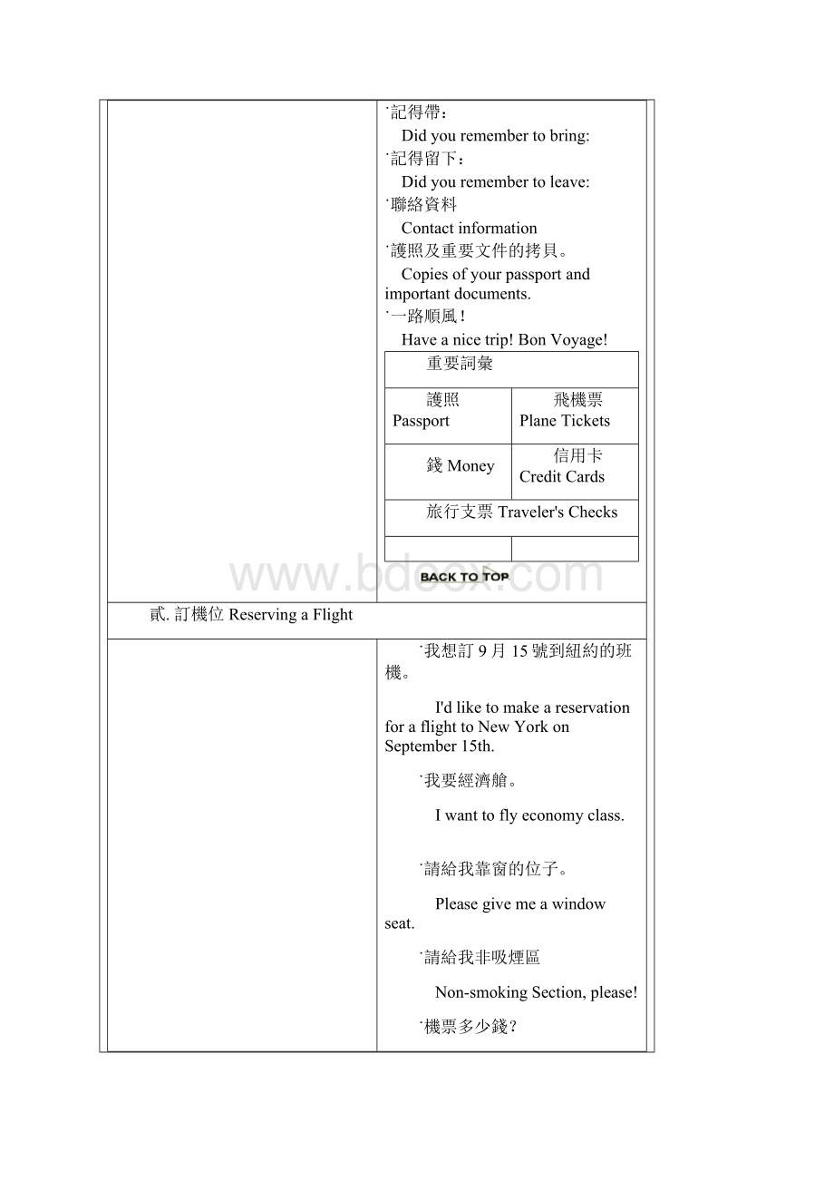 英文旅游EnglishWord格式文档下载.docx_第2页