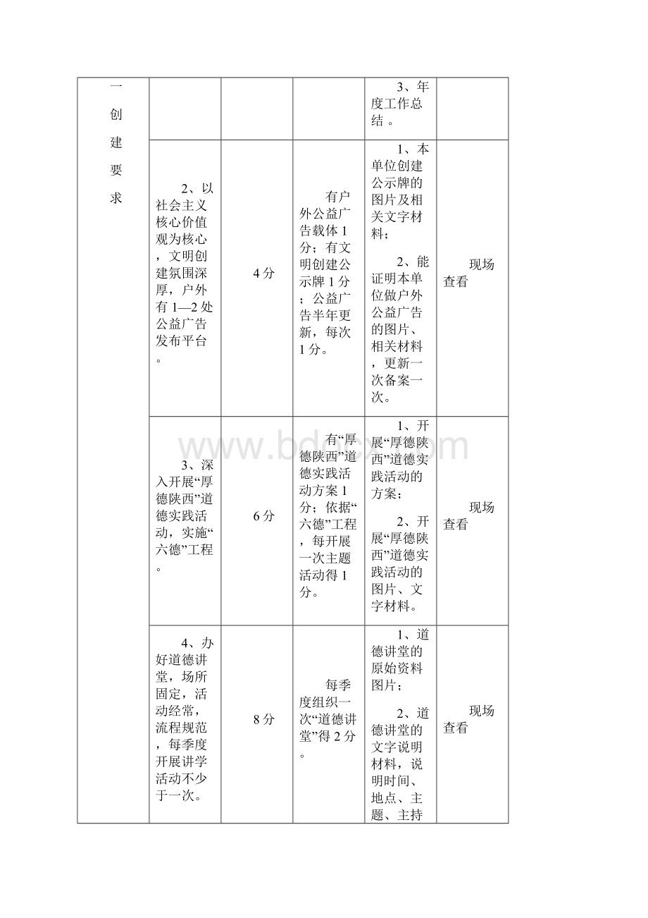 渭南级文明单位测评体系.docx_第2页