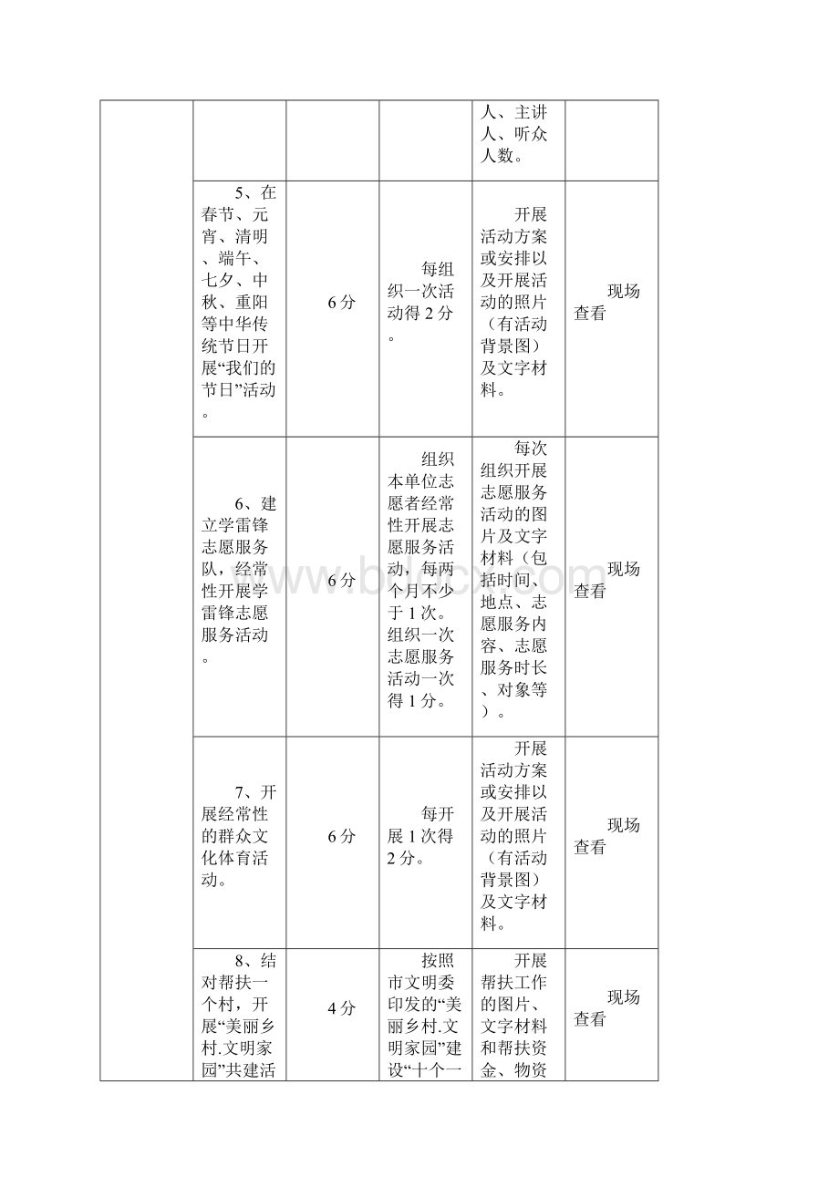 渭南级文明单位测评体系.docx_第3页