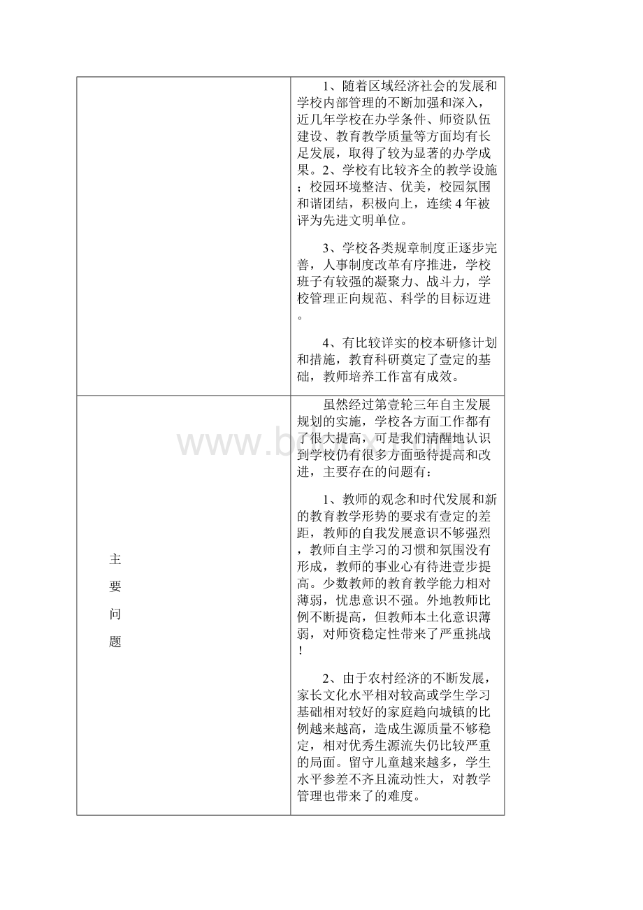 发展战略铜山县何桥镇中心中学三年发展规划铜山县何桥镇中心最全版.docx_第2页