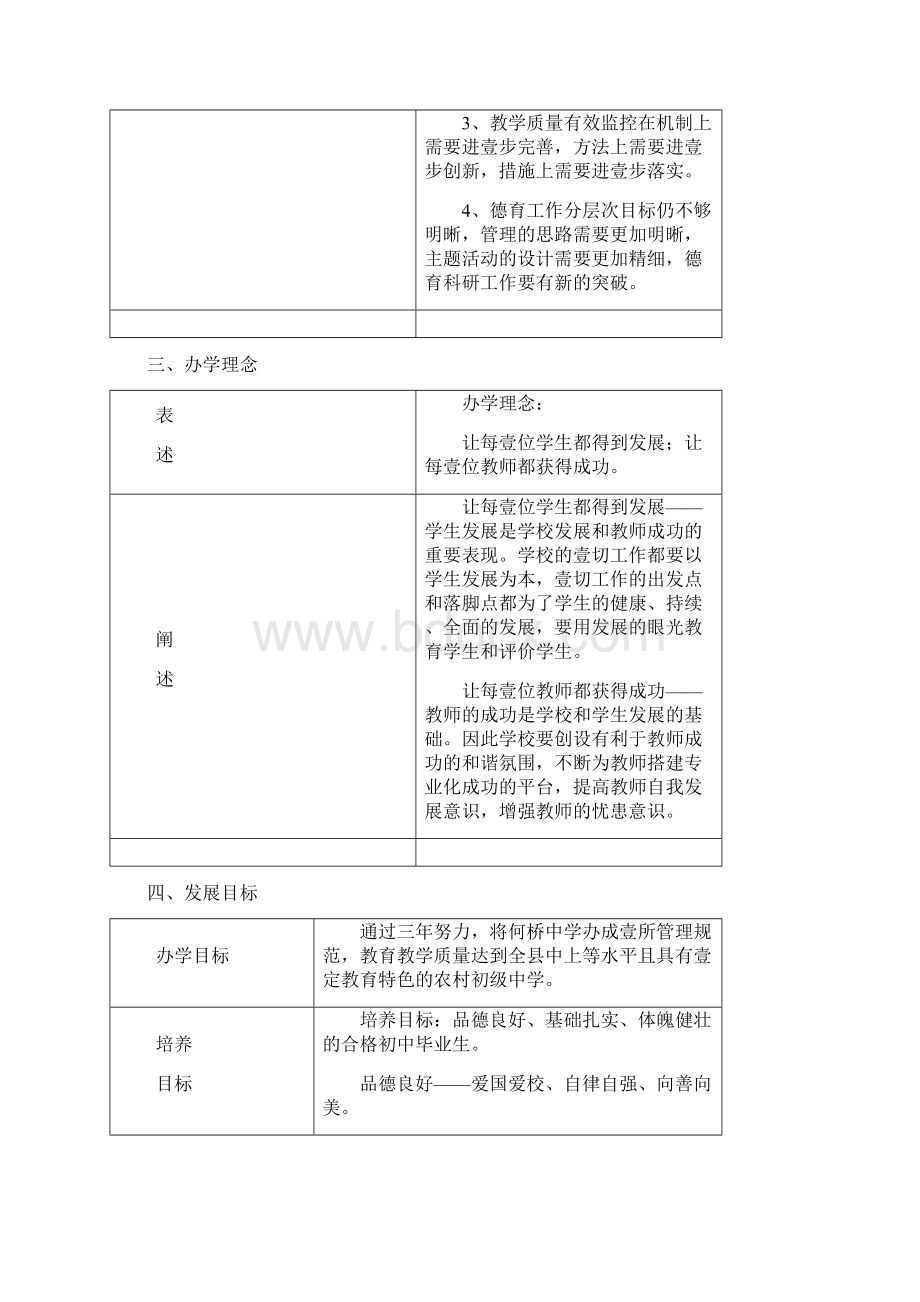 发展战略铜山县何桥镇中心中学三年发展规划铜山县何桥镇中心最全版.docx_第3页