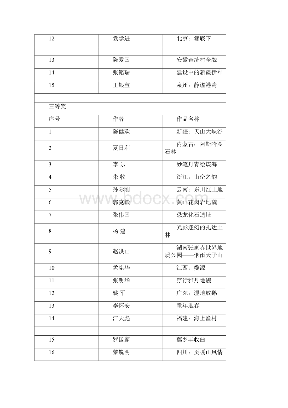 古生物化石保护杯地球的故事摄影作品.docx_第2页