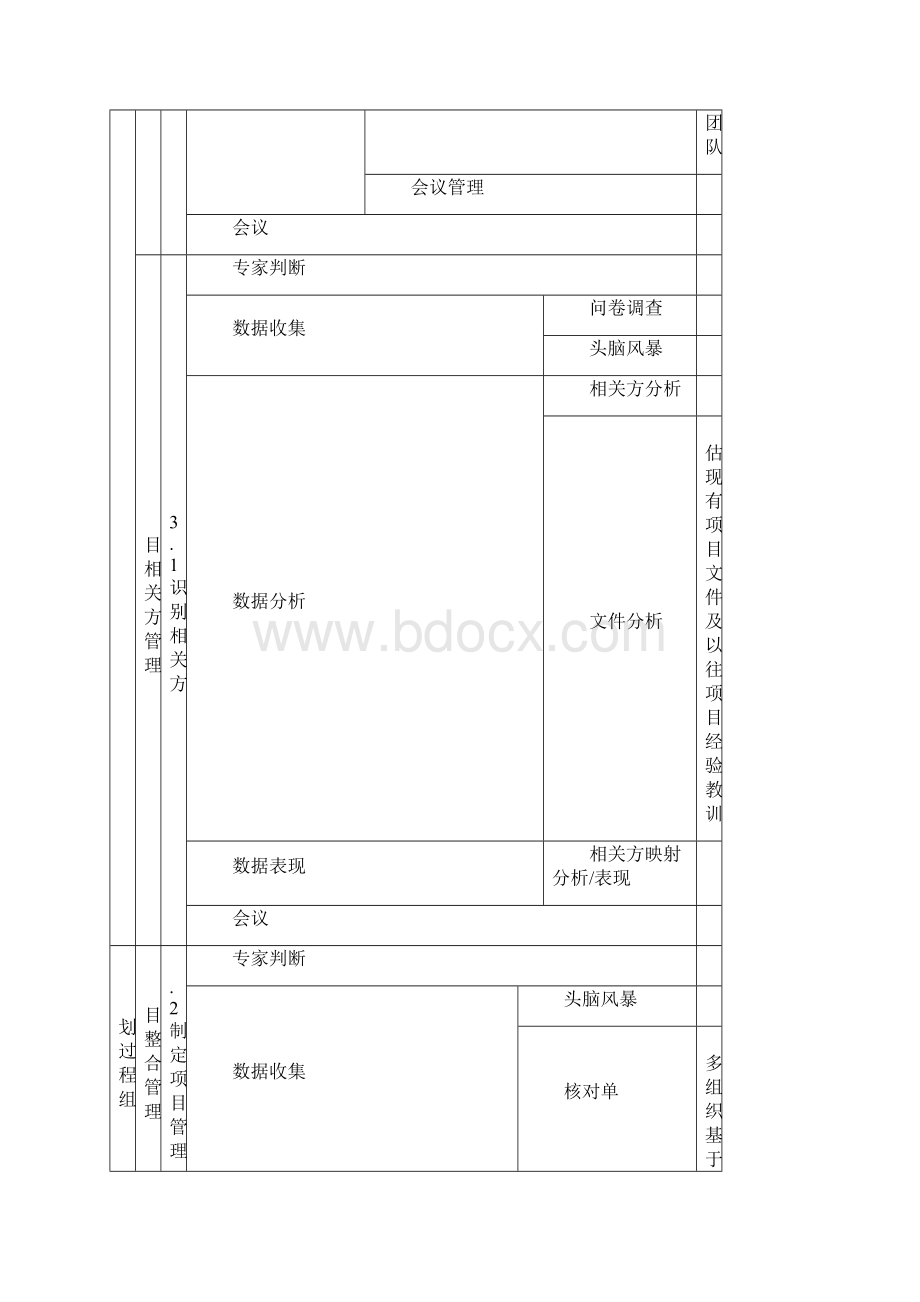 PMP项目管理知识点总结Word文档下载推荐.docx_第2页