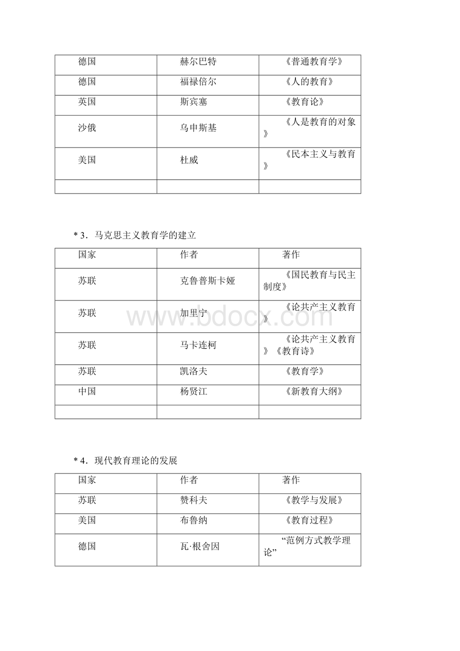 现代教育理论考试复习大纲.docx_第3页