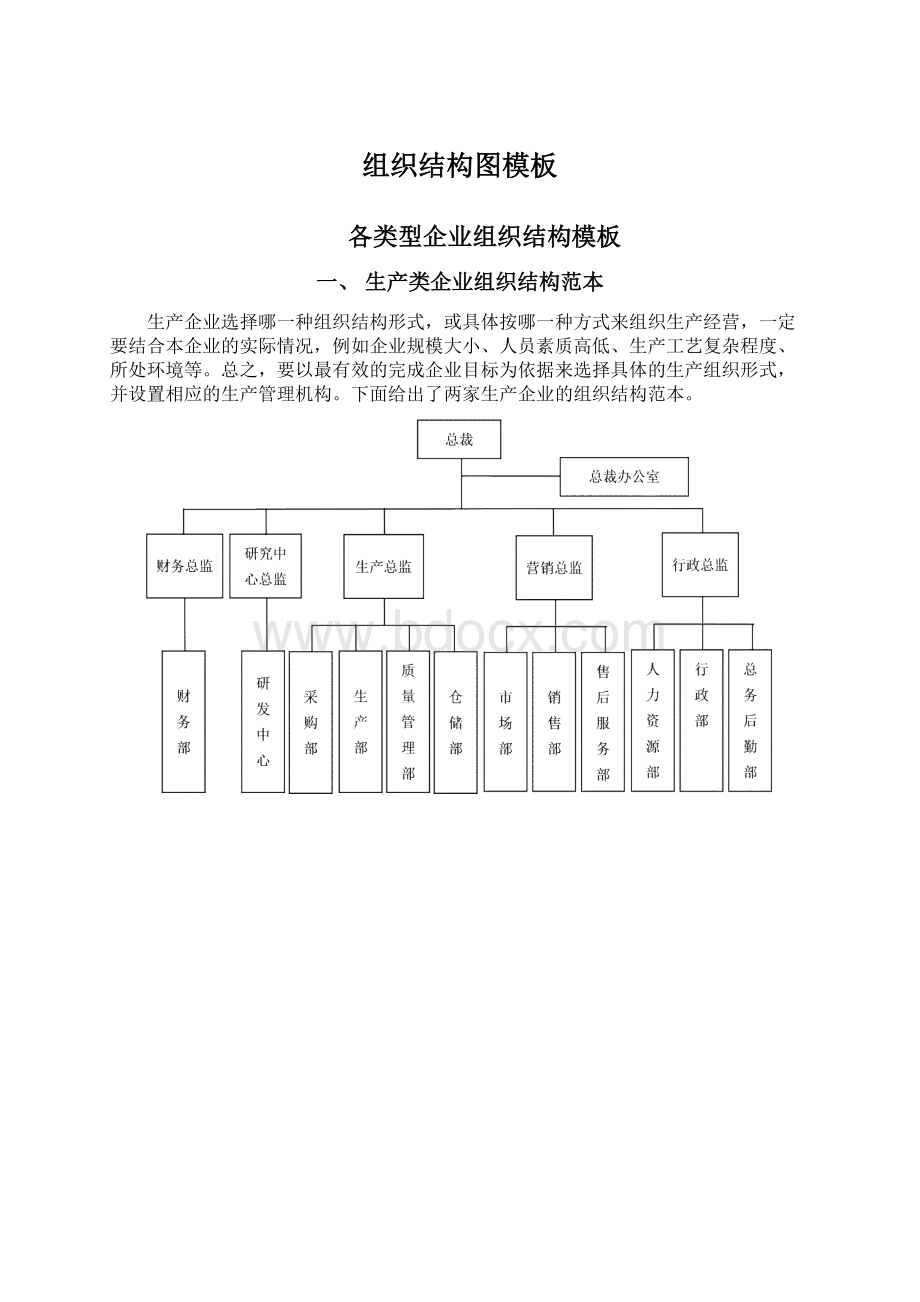 组织结构图模板文档格式.docx