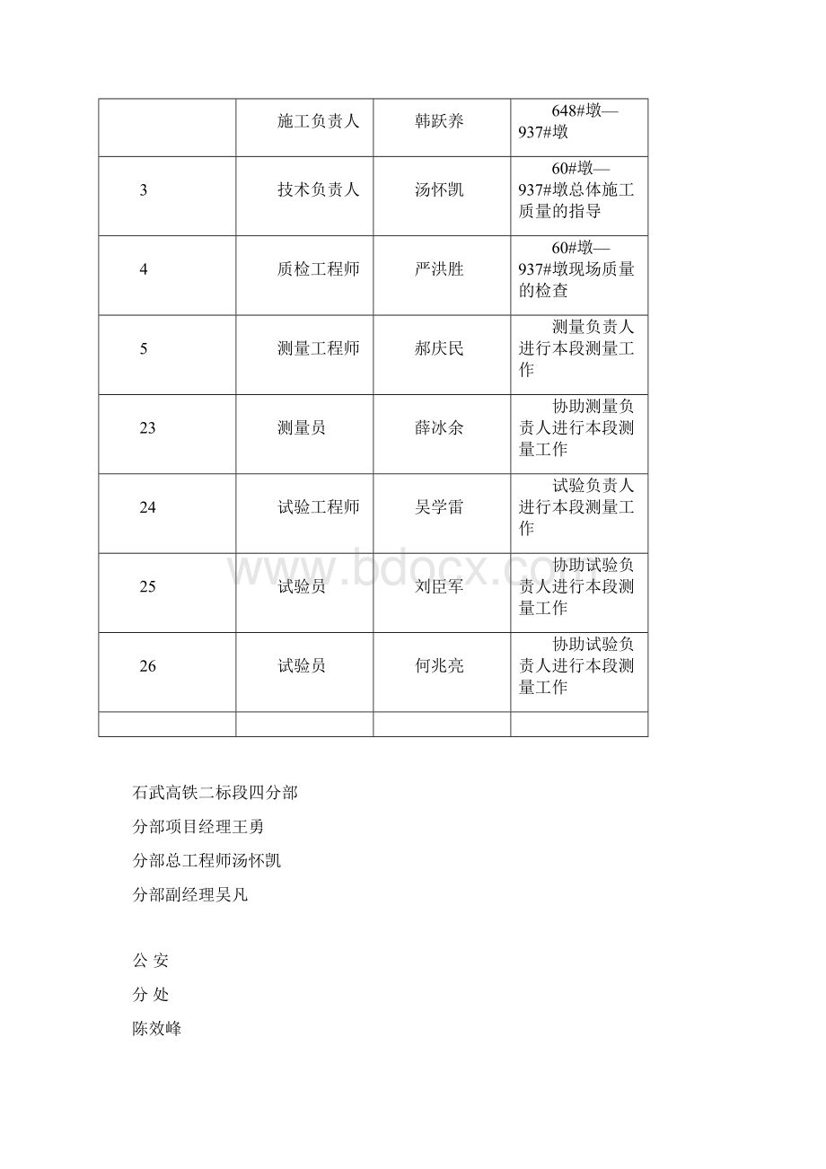 河北某高速公路特大桥桩基钻孔灌注桩施工方案Word文档格式.docx_第3页