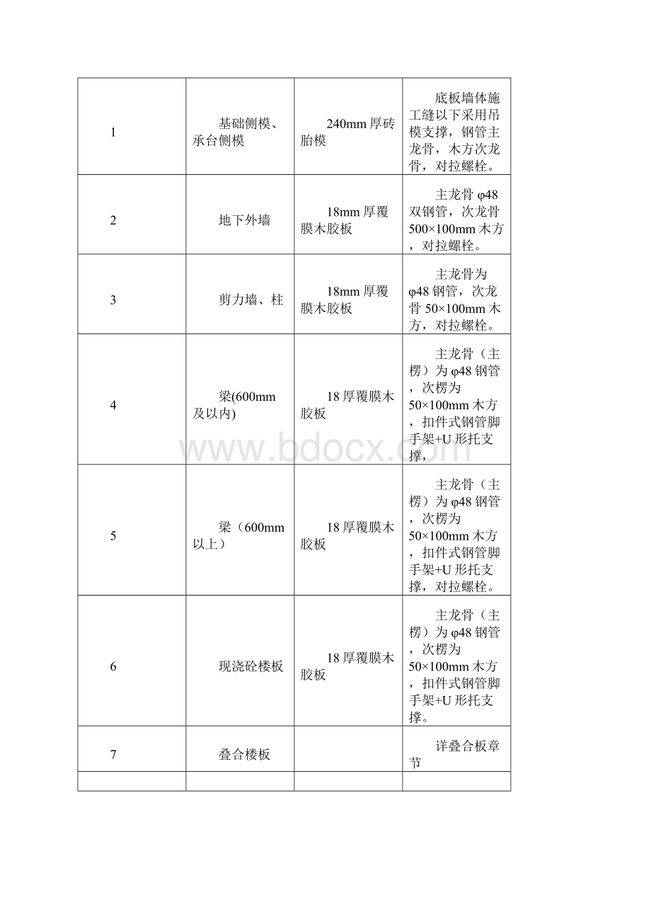 模板方案人防.docx_第3页