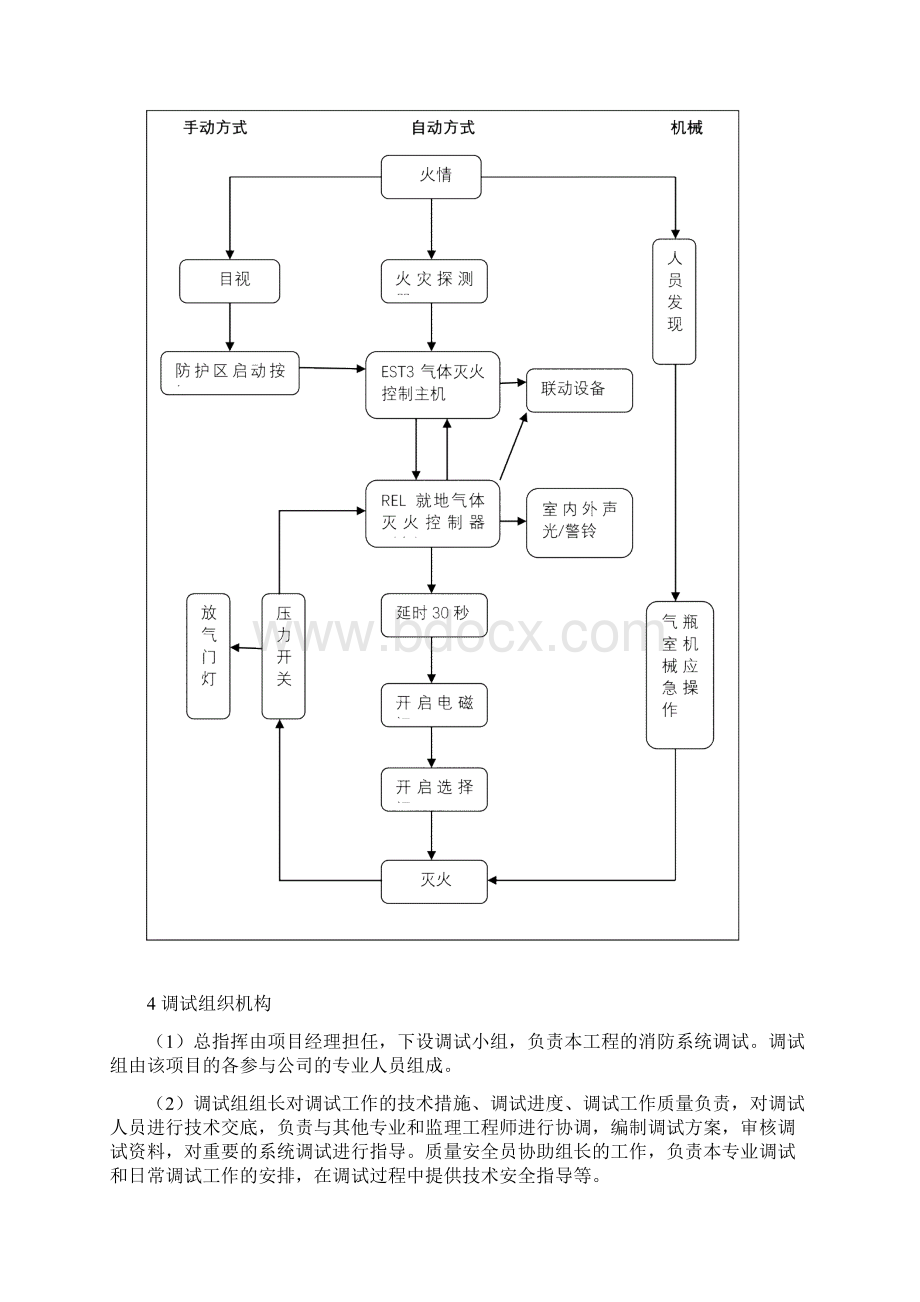 成都地铁气灭单系统调试方案Word文档下载推荐.docx_第3页