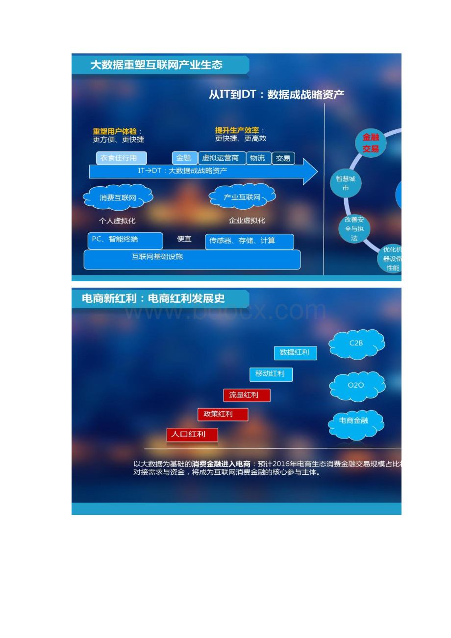 电商平台如何做互联网消费金融概要.docx_第3页