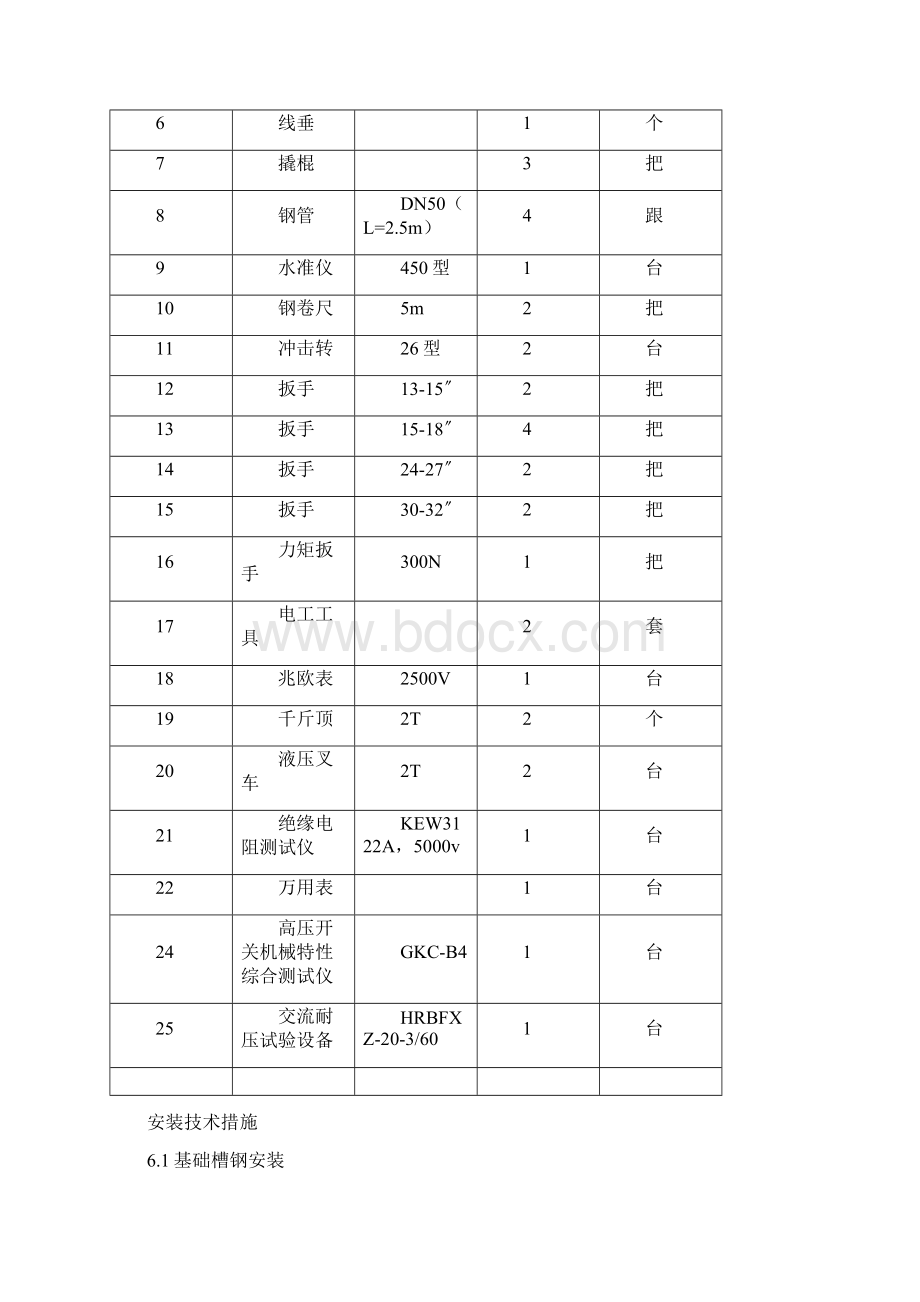 配电箱安装工程施工方案Word文档格式.docx_第3页