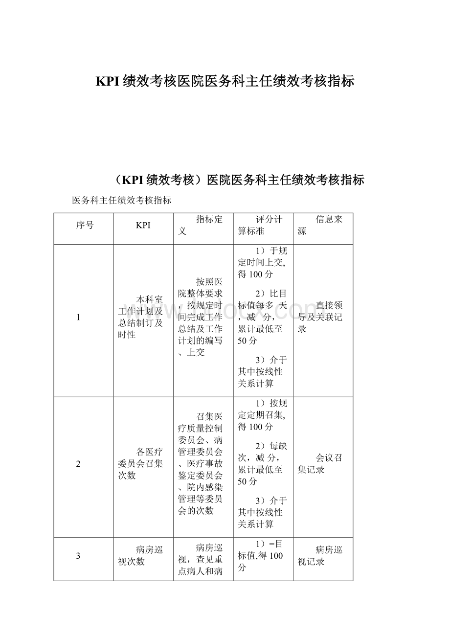 KPI绩效考核医院医务科主任绩效考核指标Word文件下载.docx