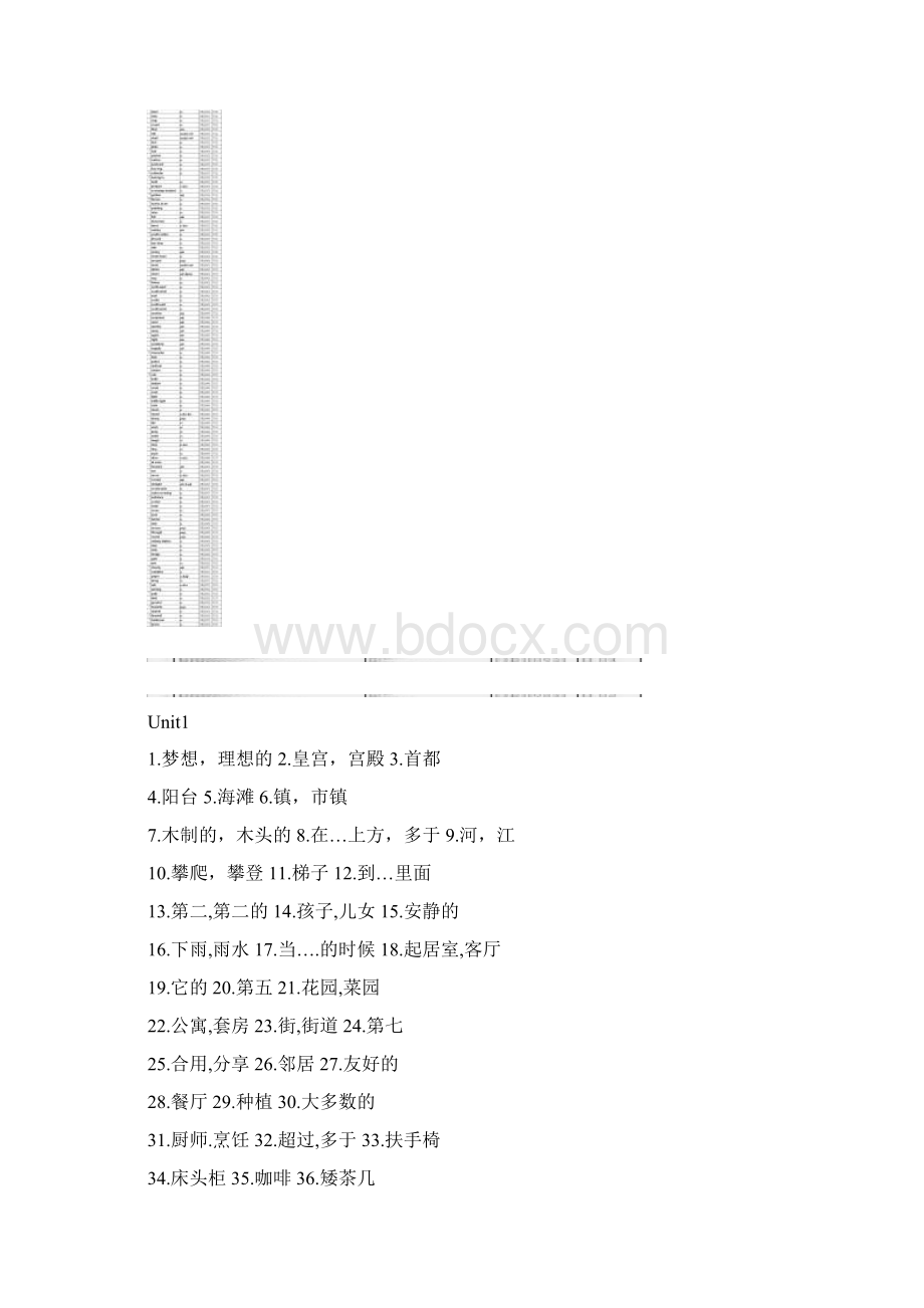 牛津初中英语7B词汇表Word文档下载推荐.docx_第2页