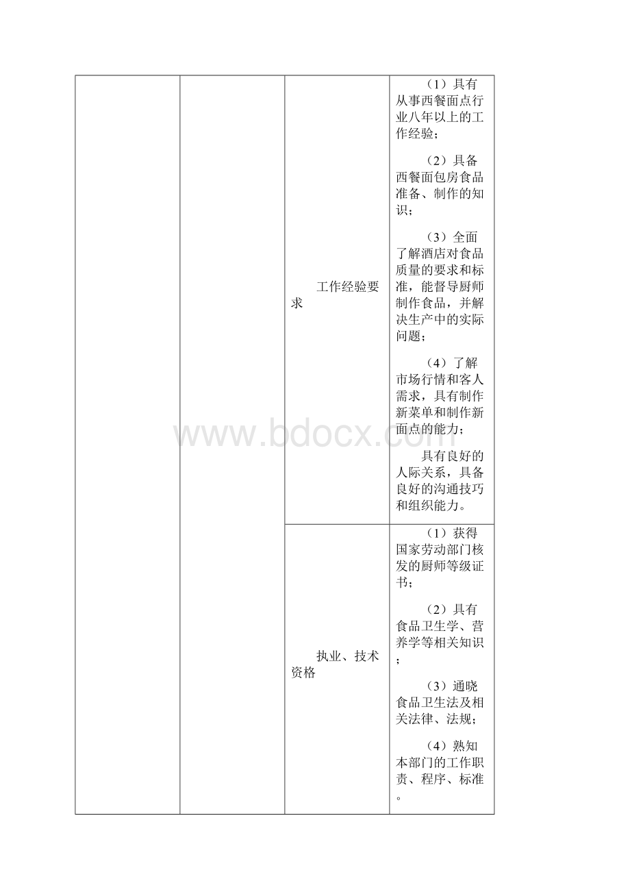 西餐厨房岗位说明书.docx_第2页