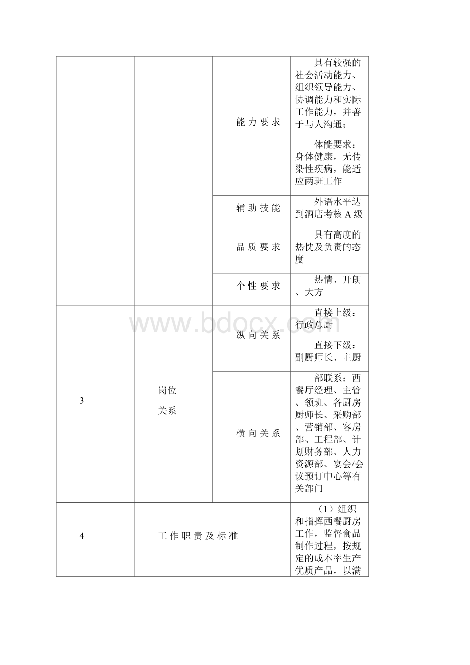 西餐厨房岗位说明书.docx_第3页