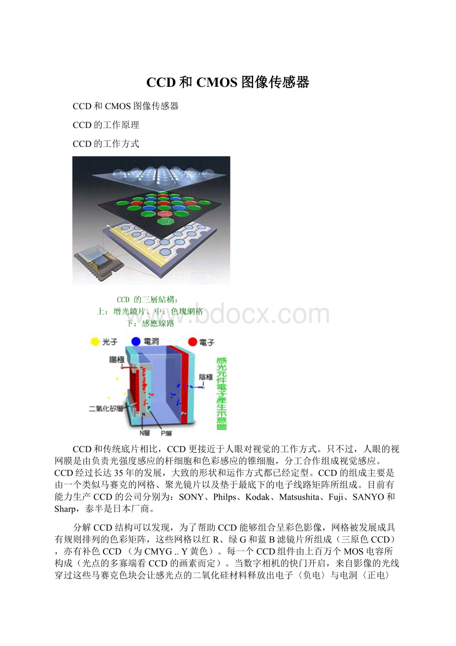 CCD和CMOS图像传感器.docx