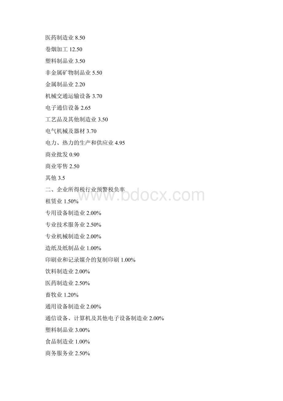各行业预警税负率会计人员必备.docx_第2页