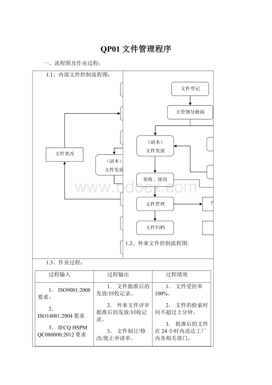 QP01文件管理程序.docx_第1页