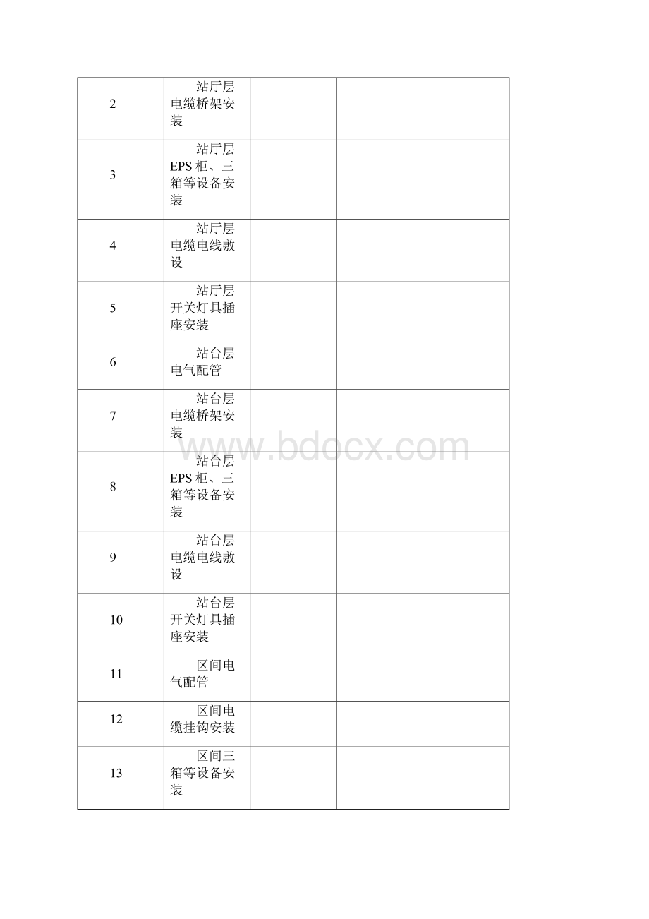 地铁风水电施工组织设计方案docx.docx_第3页