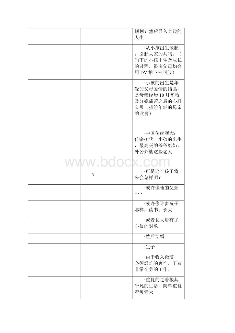 培训体系人生定位讲师操作指引Word文件下载.docx_第3页